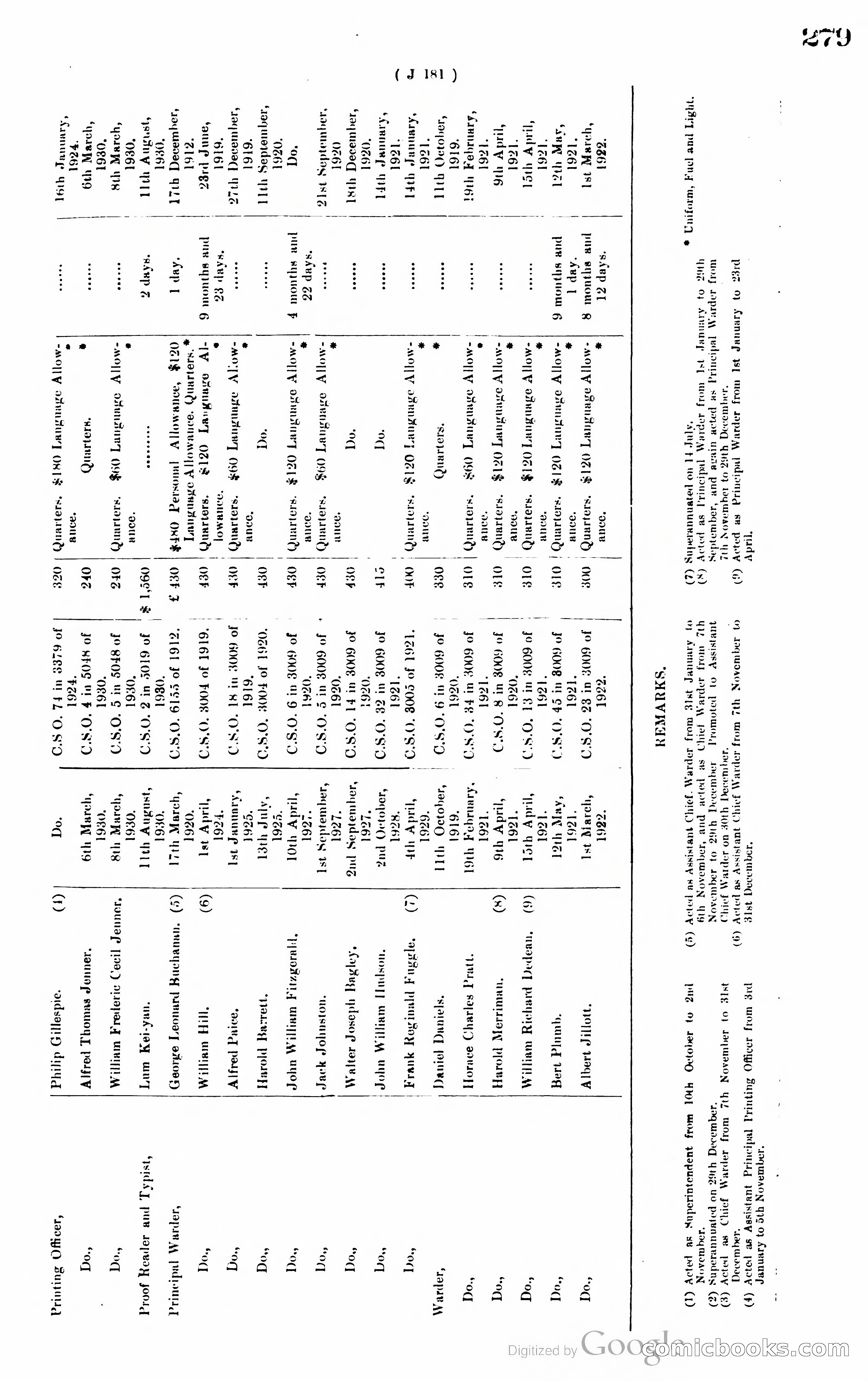 Hong Kong Blue Book — page 288 of 400