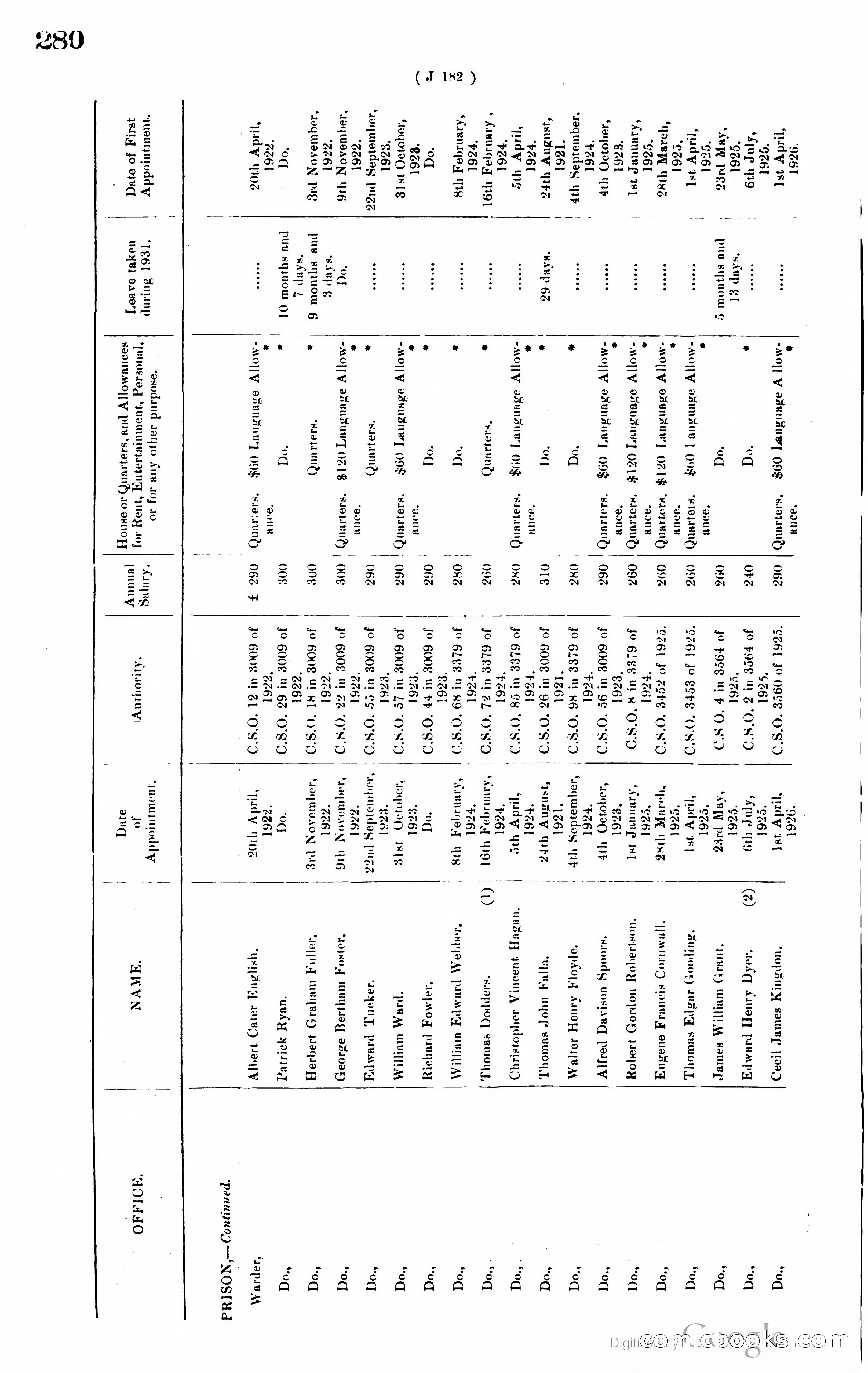Hong Kong Blue Book — page 289 of 400