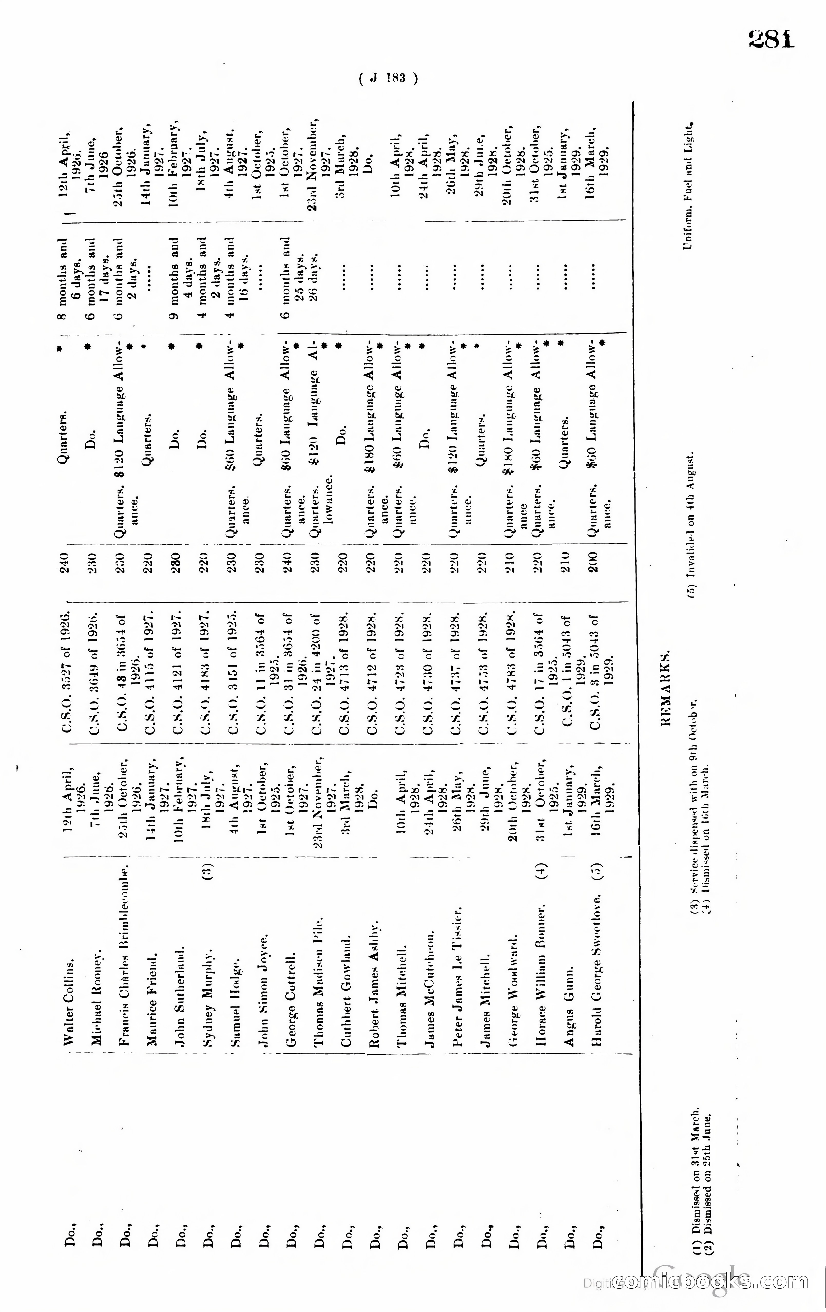 Hong Kong Blue Book — page 290 of 400