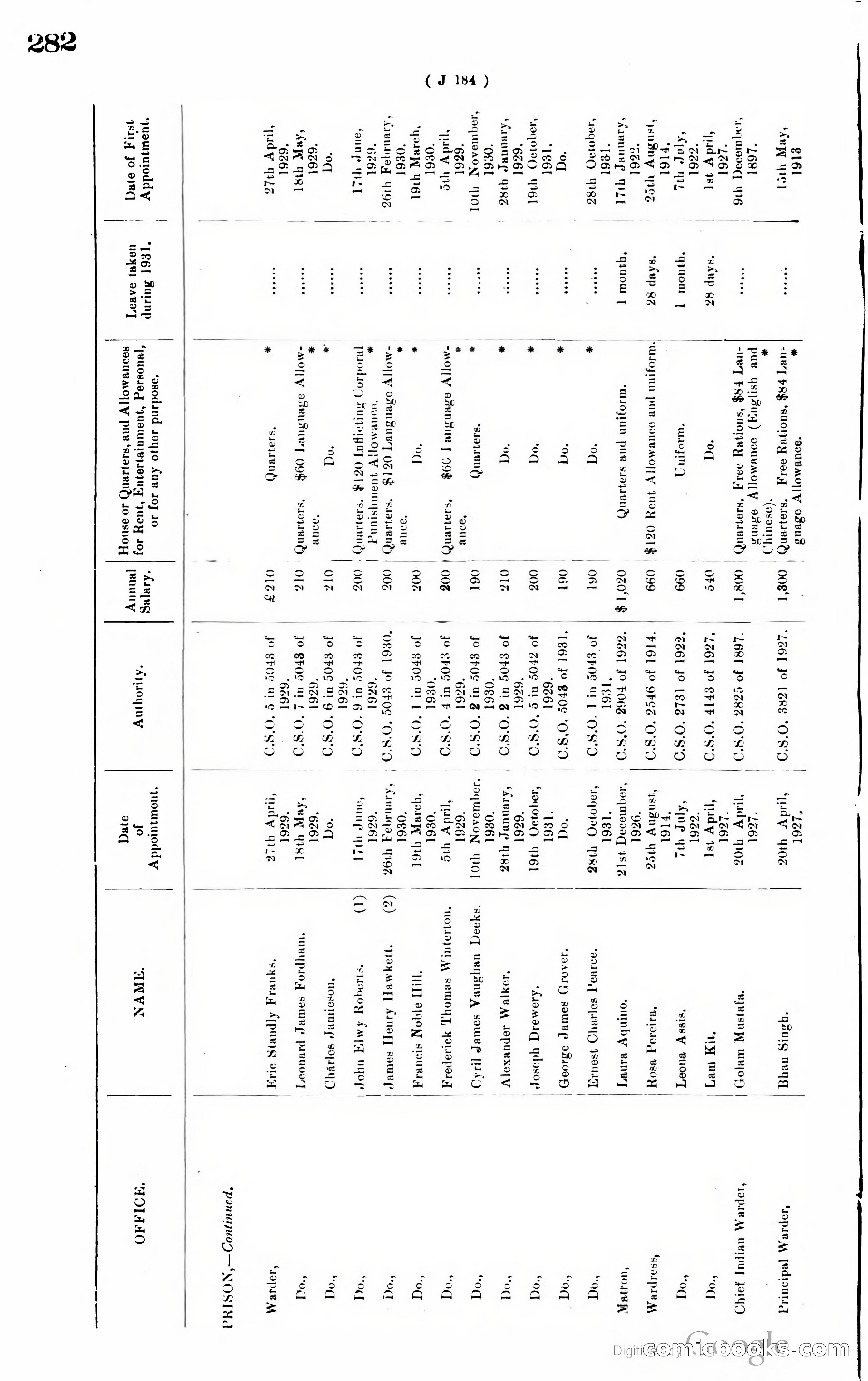 Hong Kong Blue Book — page 291 of 400