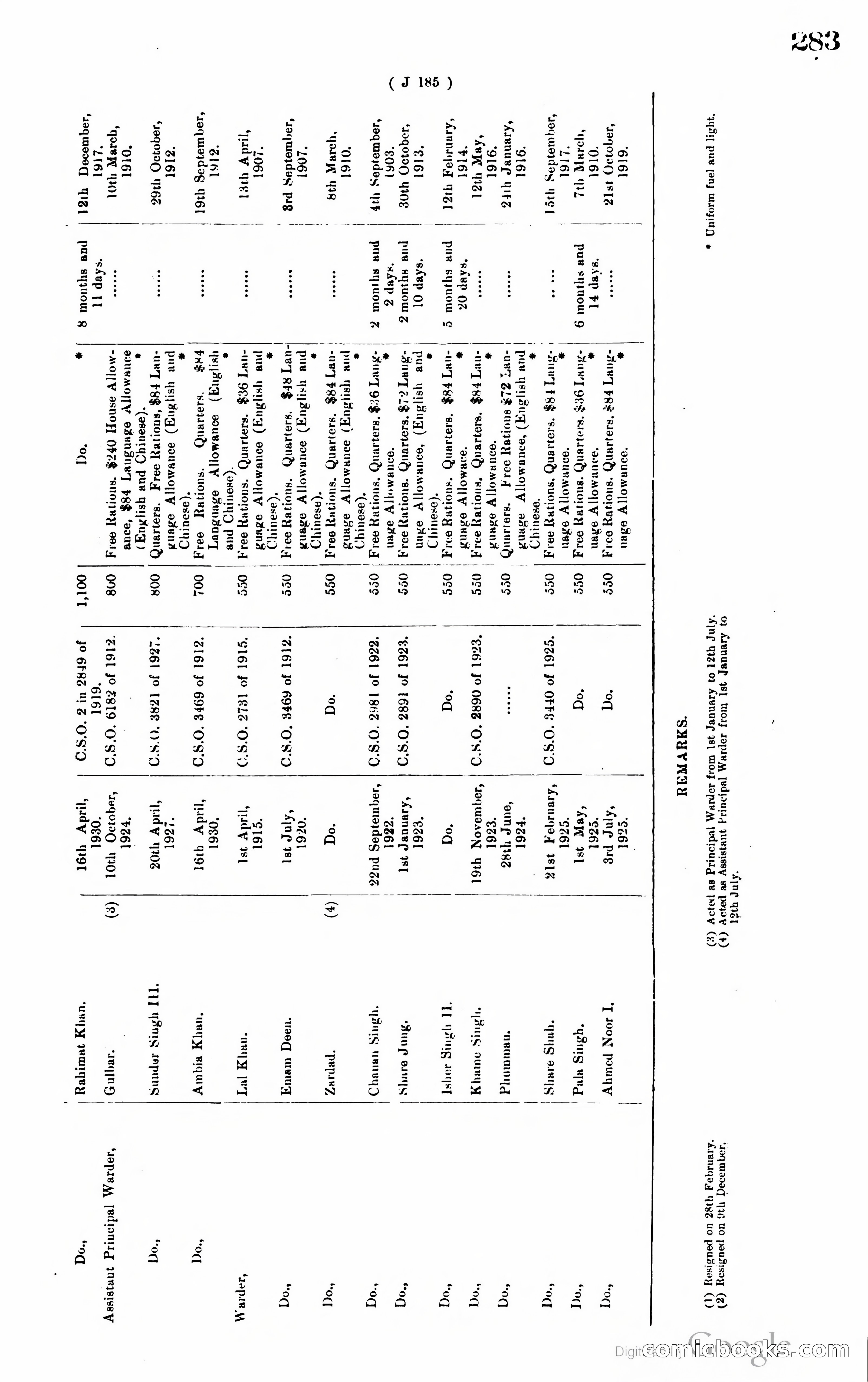 Hong Kong Blue Book — page 292 of 400