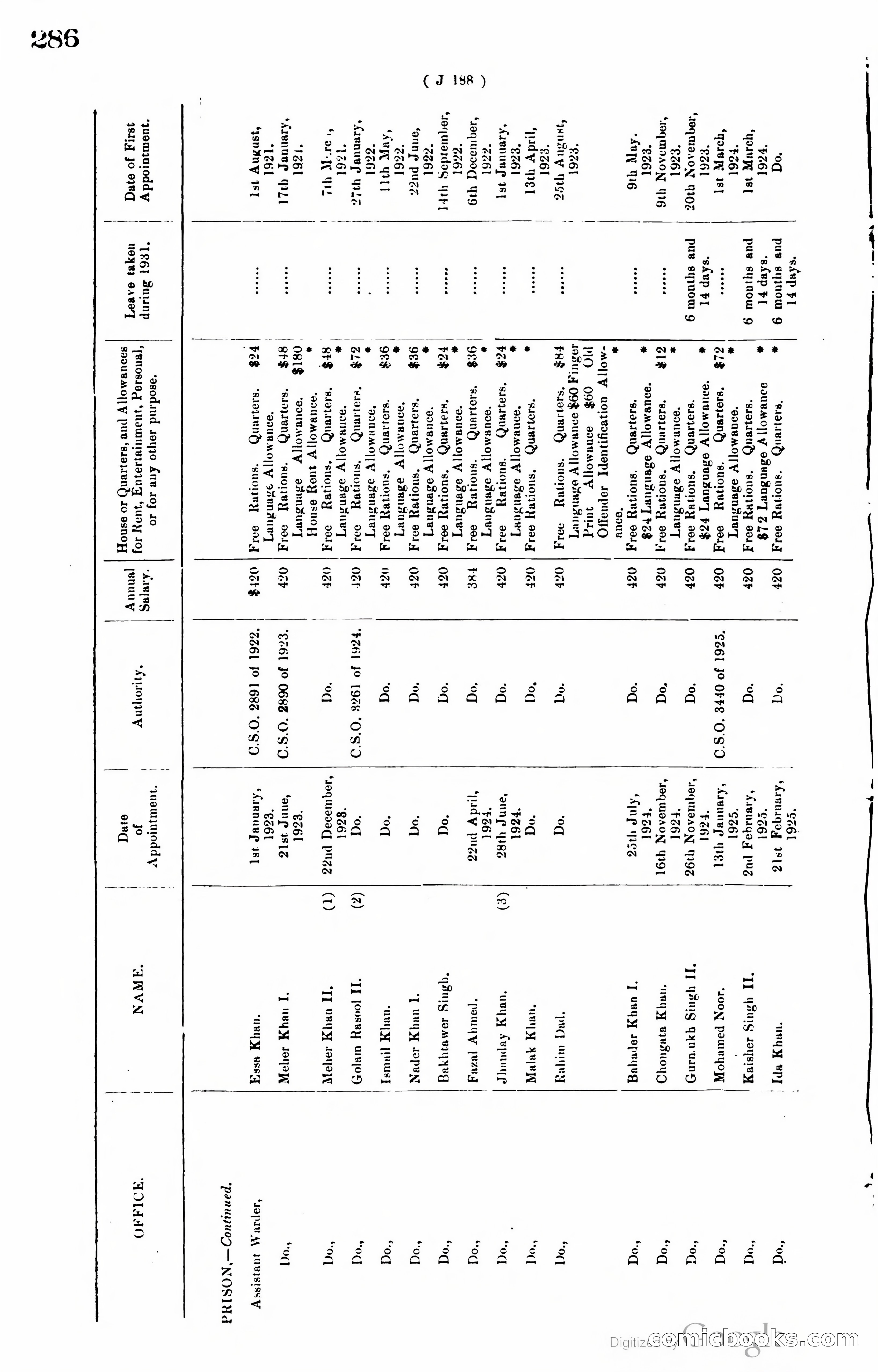 Hong Kong Blue Book — page 295 of 400