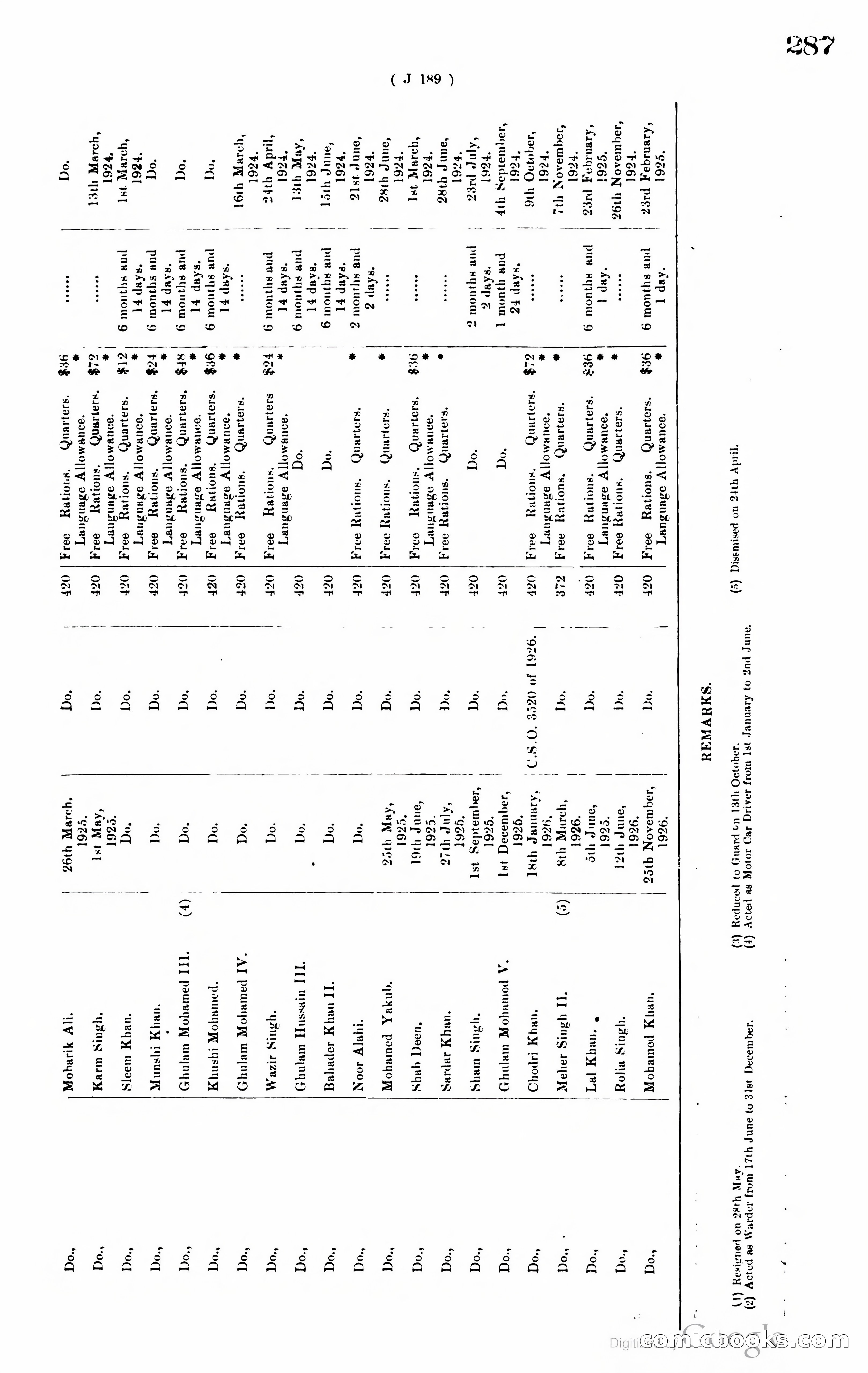 Hong Kong Blue Book — page 296 of 400