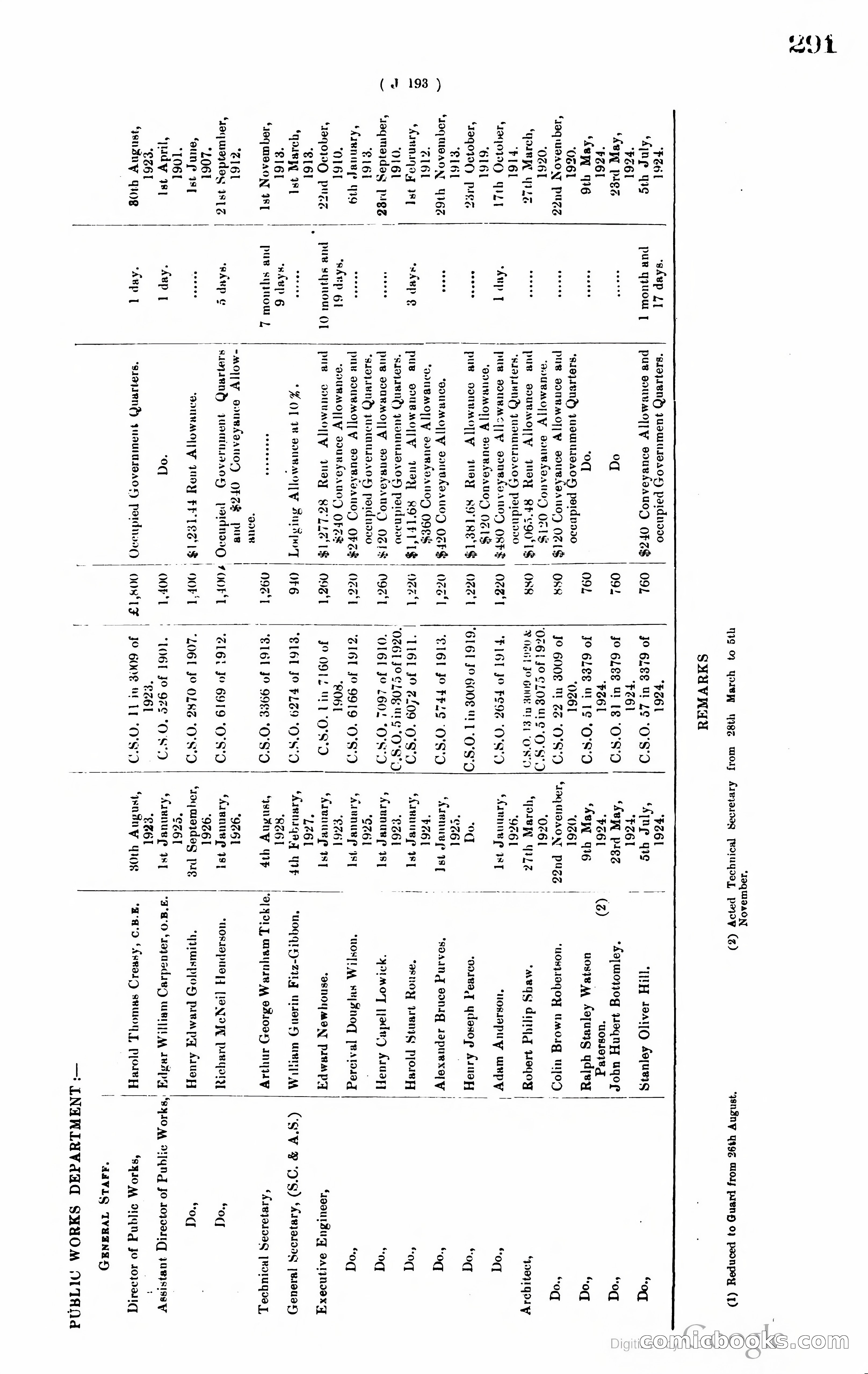 Hong Kong Blue Book — page 300 of 400