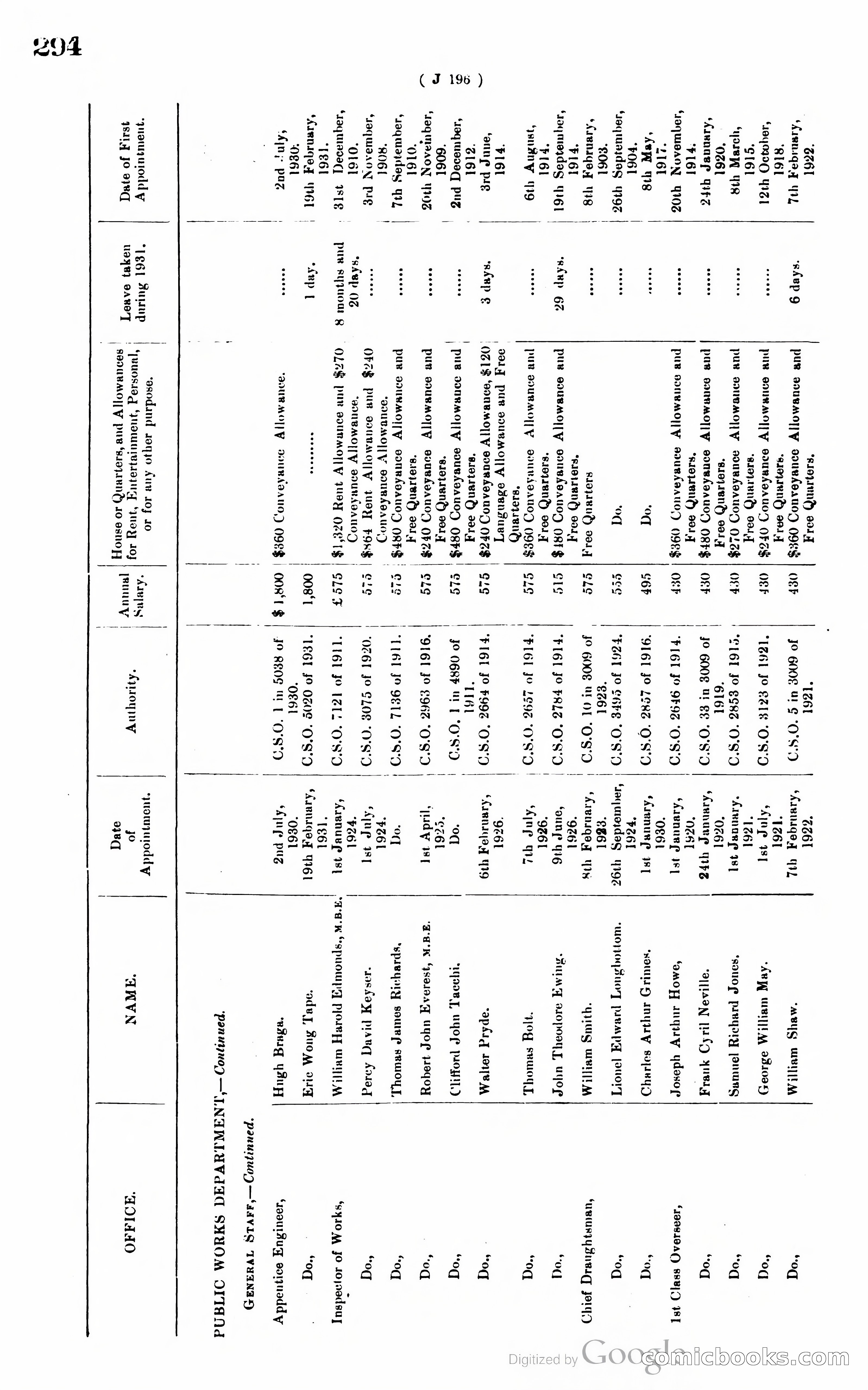 Hong Kong Blue Book — page 305 of 400