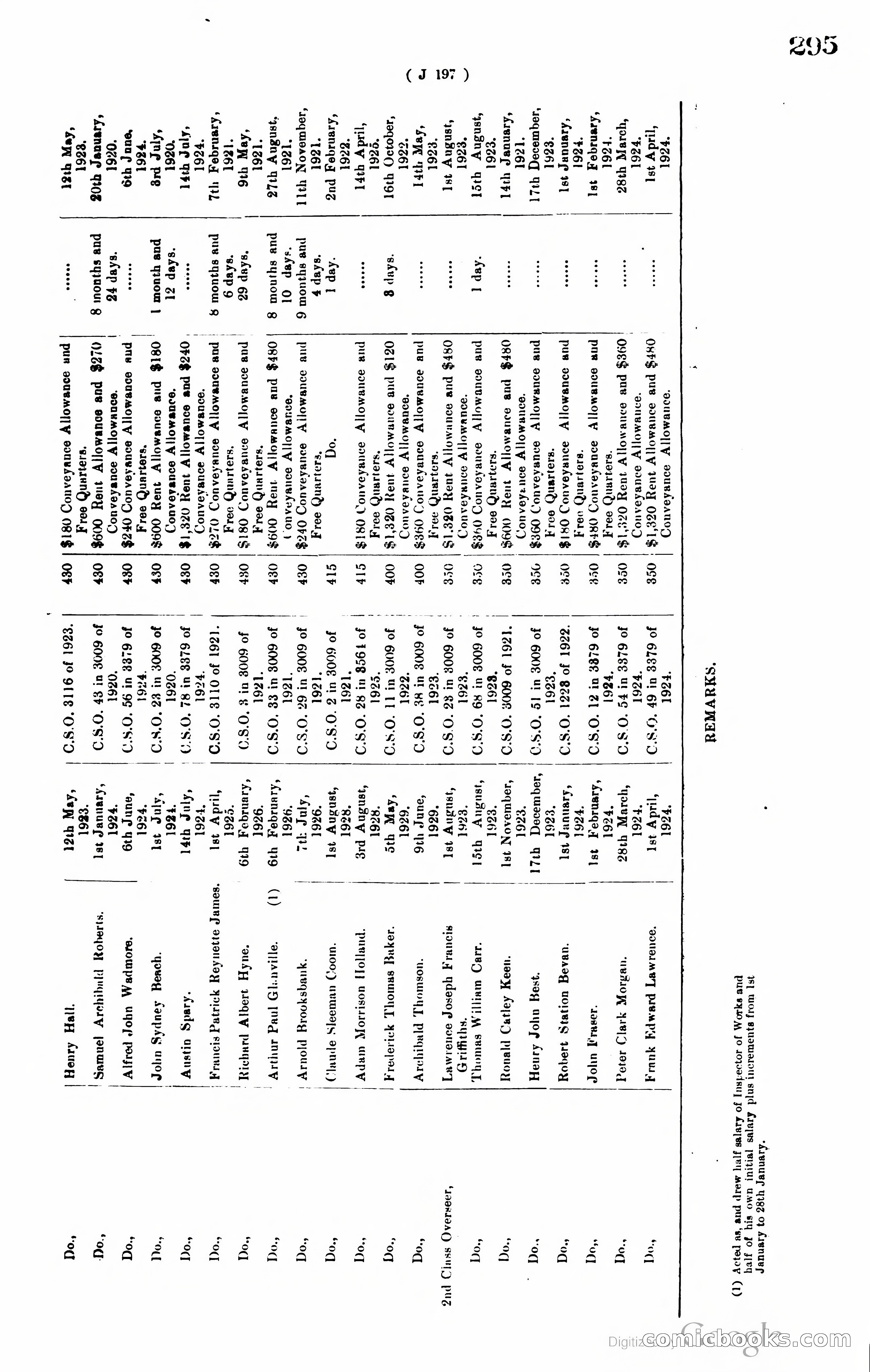 Hong Kong Blue Book — page 306 of 400