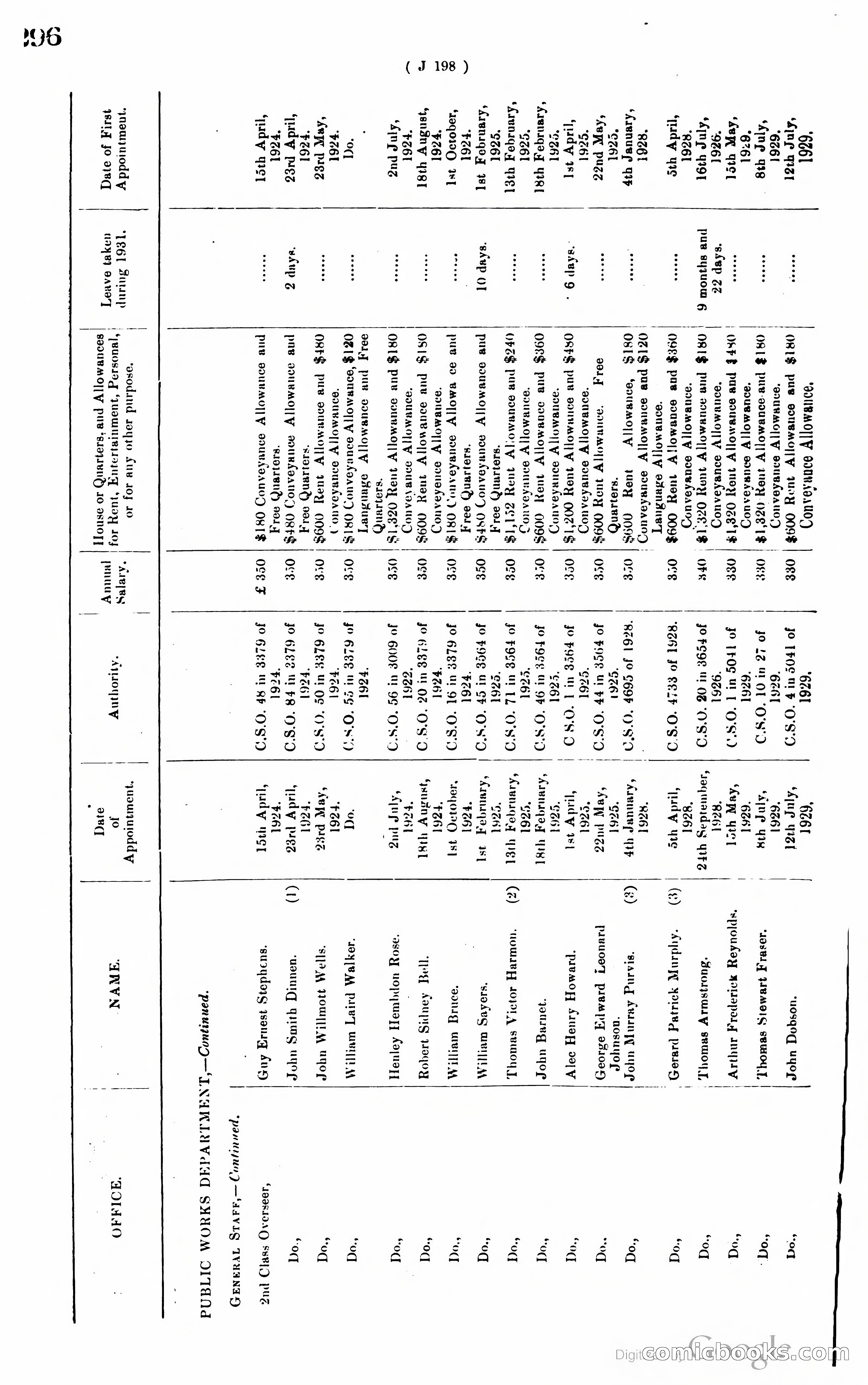 Hong Kong Blue Book — page 307 of 400