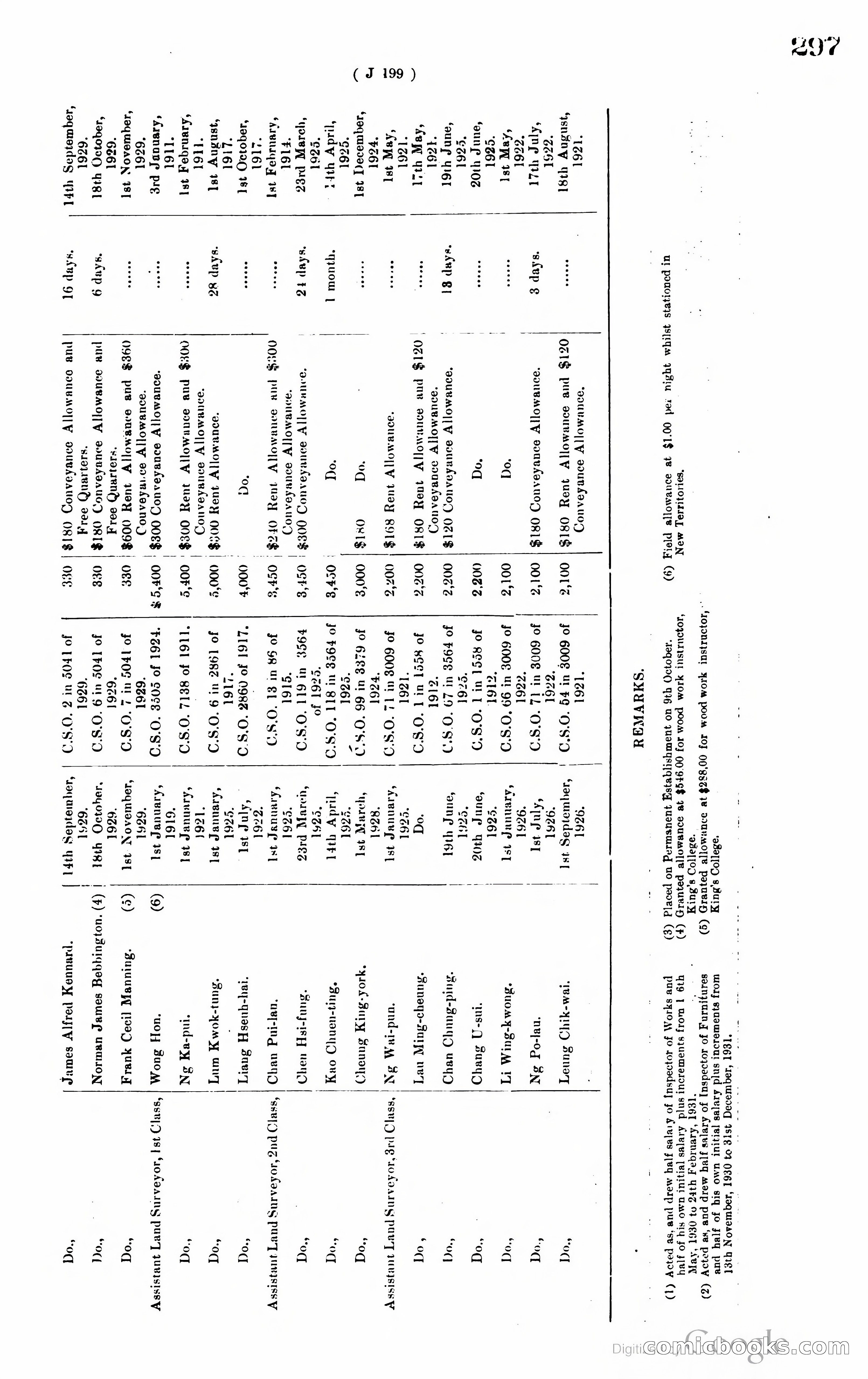 Hong Kong Blue Book — page 308 of 400