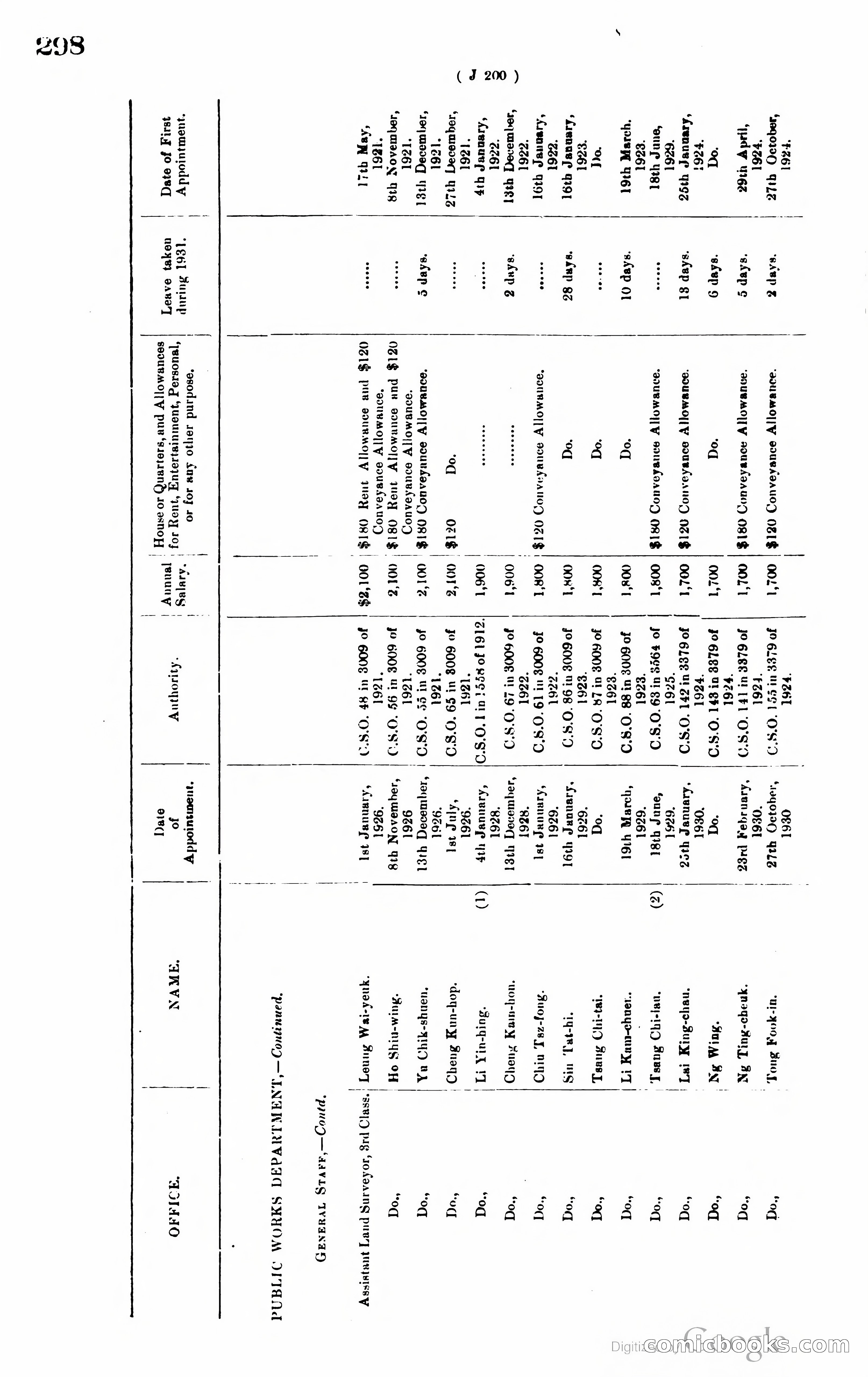 Hong Kong Blue Book — page 309 of 400