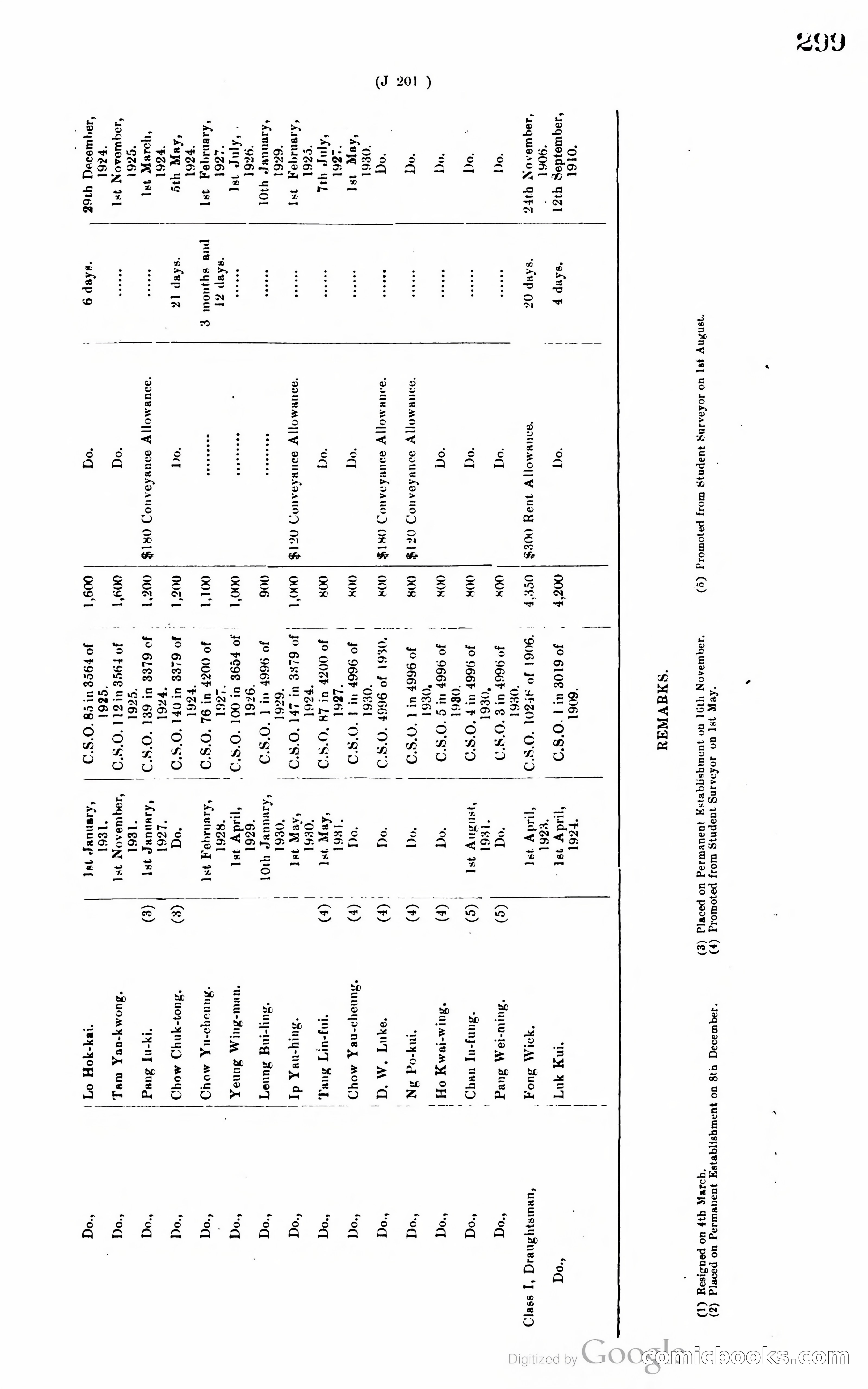 Hong Kong Blue Book — page 310 of 400