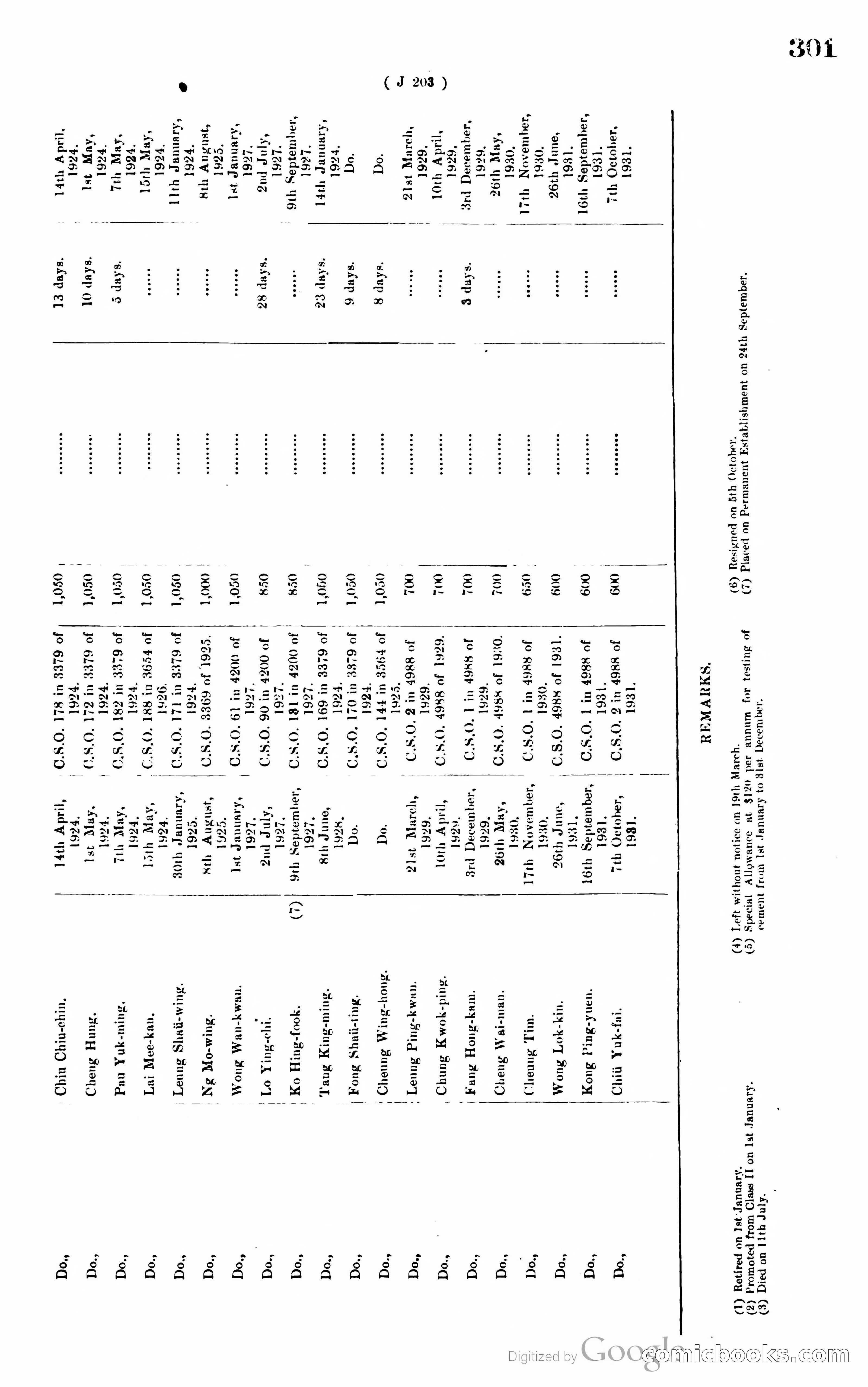 Hong Kong Blue Book — page 312 of 400