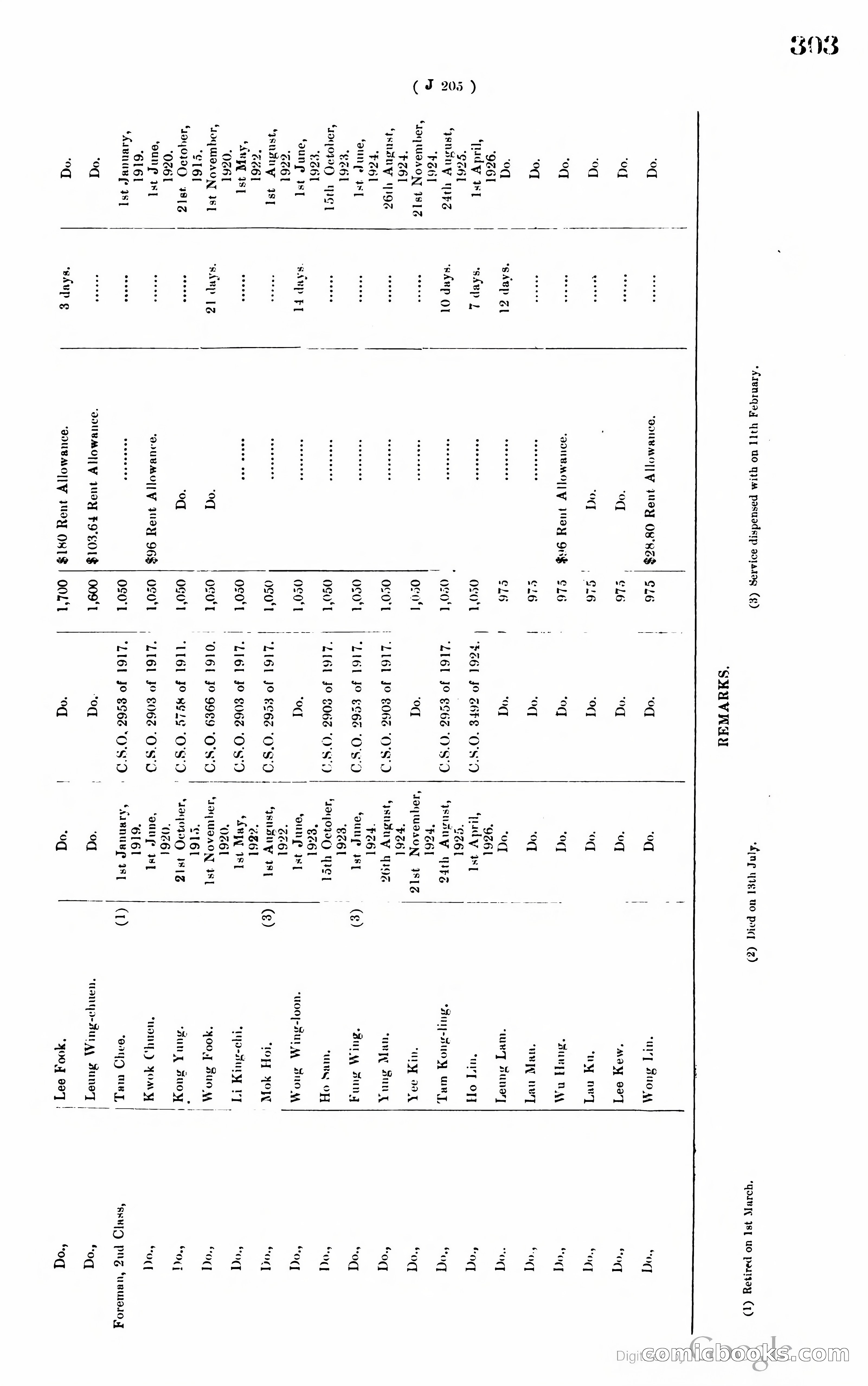 Hong Kong Blue Book — page 314 of 400