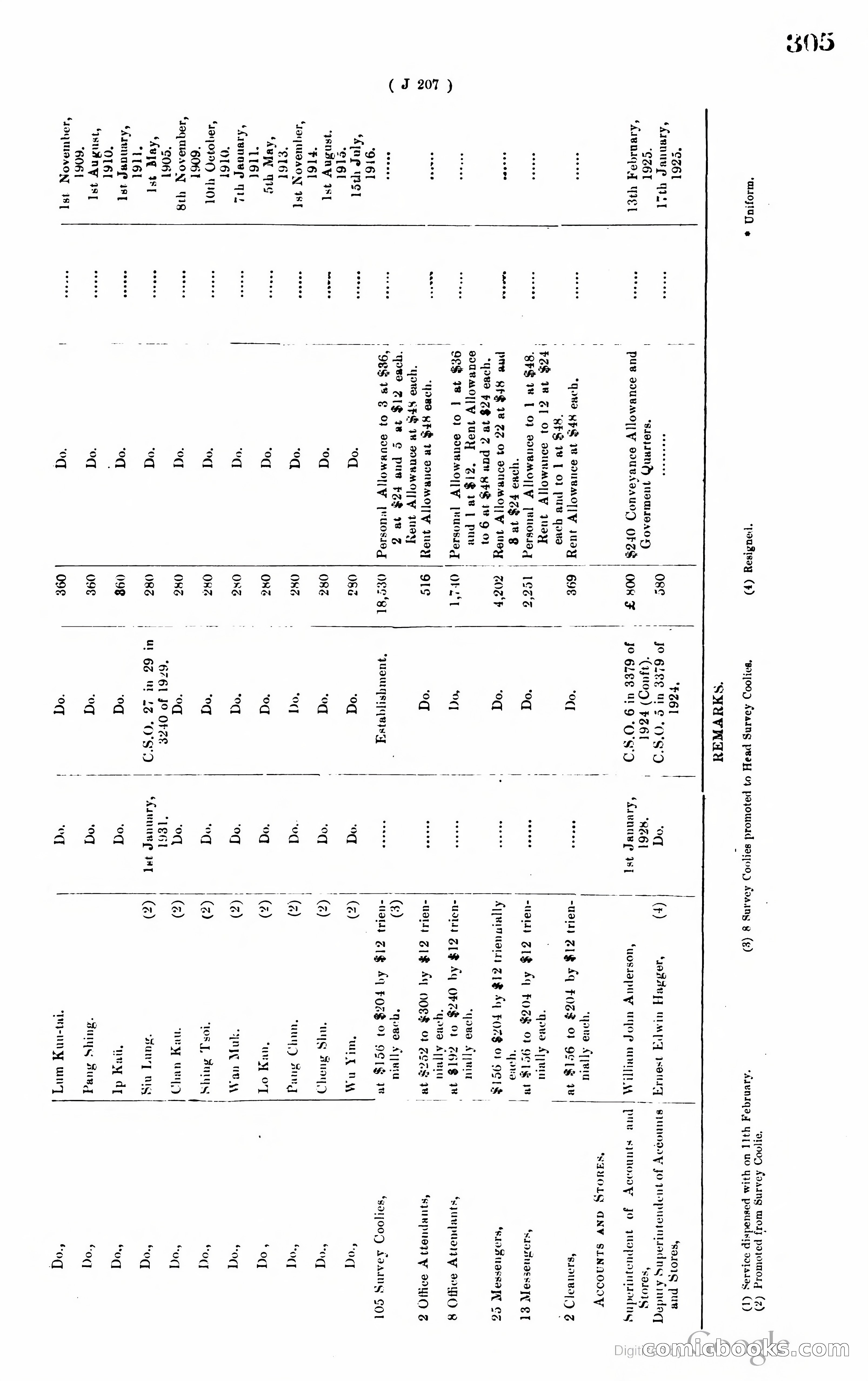 Hong Kong Blue Book — page 316 of 400