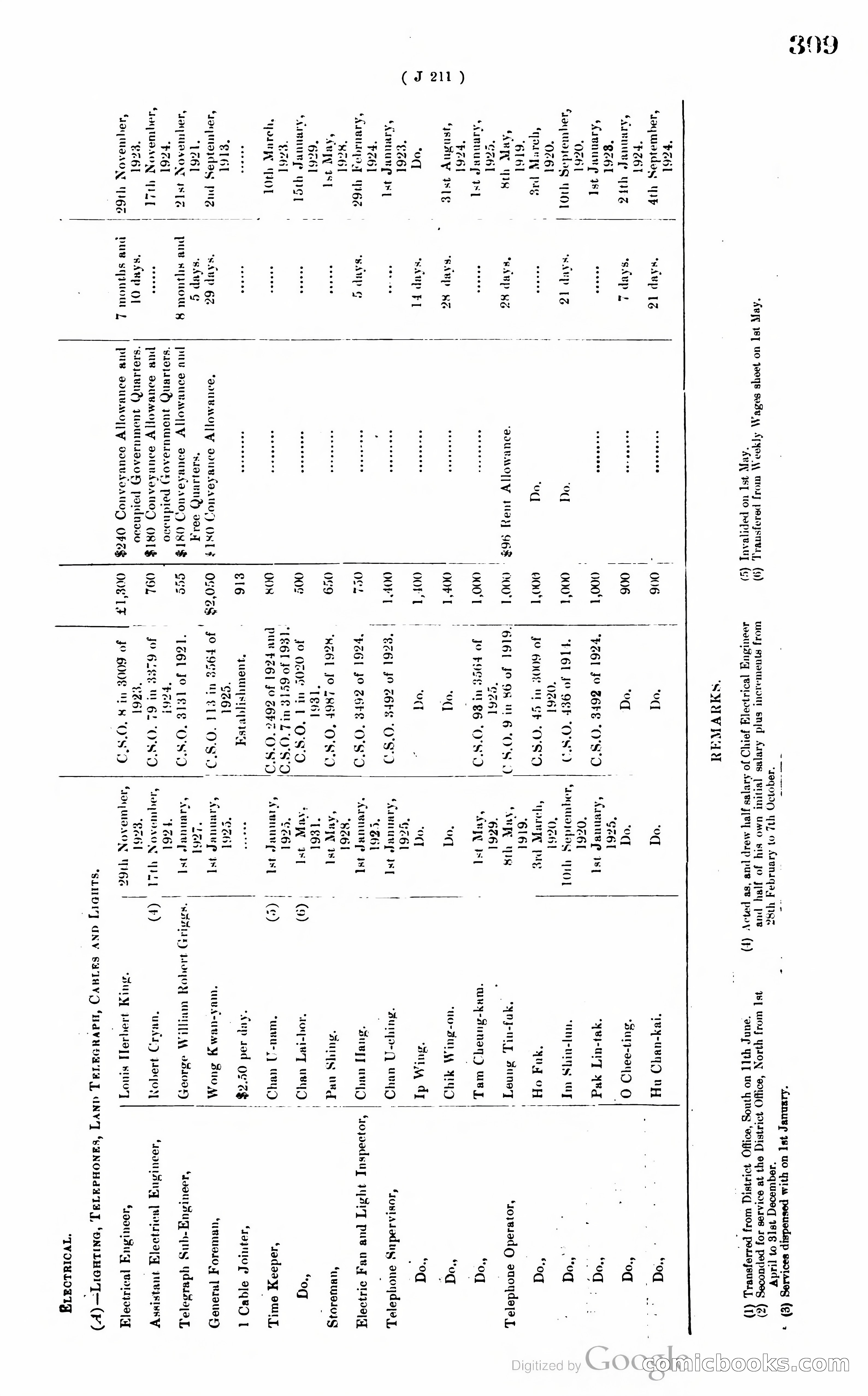 Hong Kong Blue Book — page 320 of 400