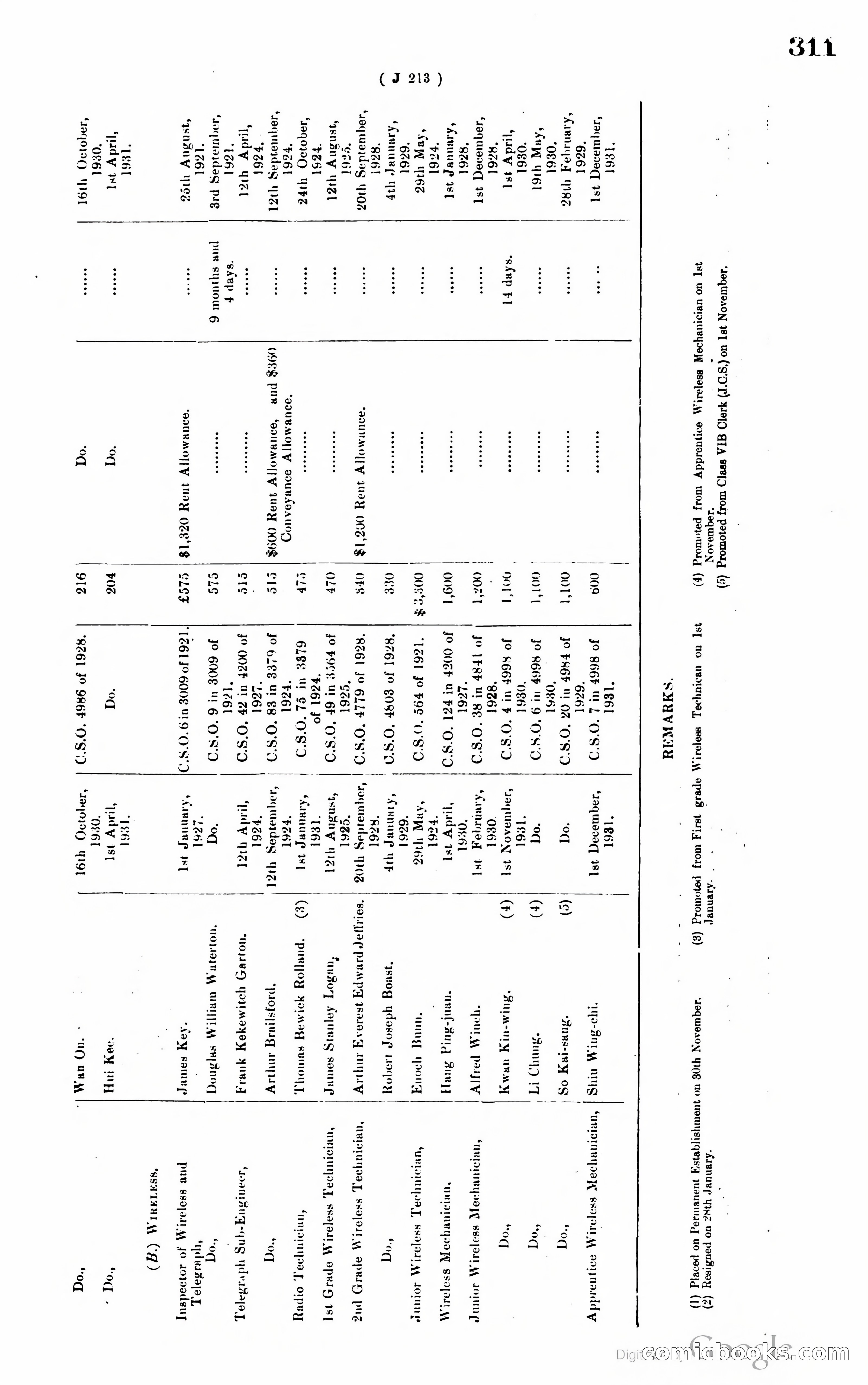 Hong Kong Blue Book — page 322 of 400