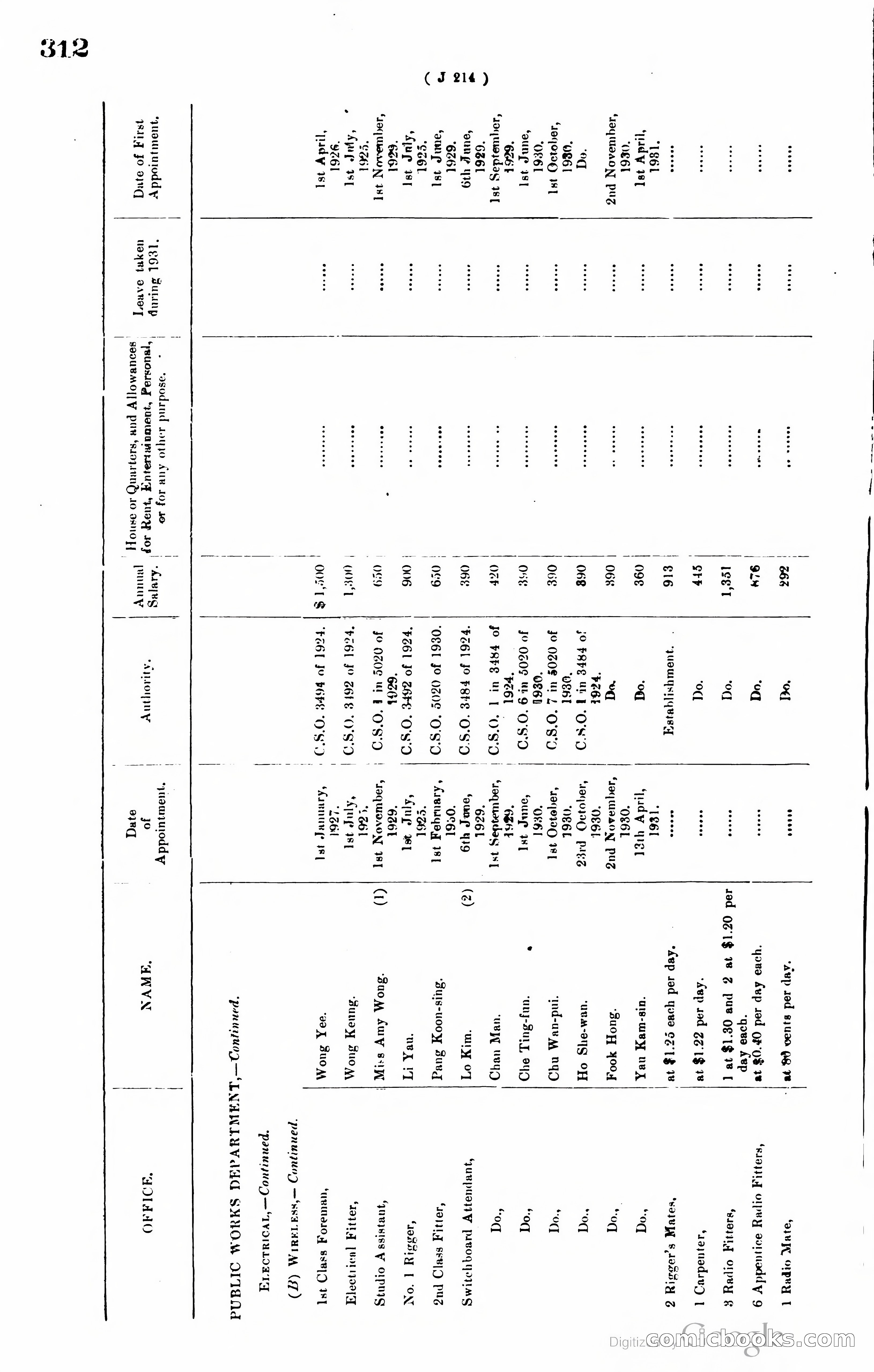 Hong Kong Blue Book — page 323 of 400