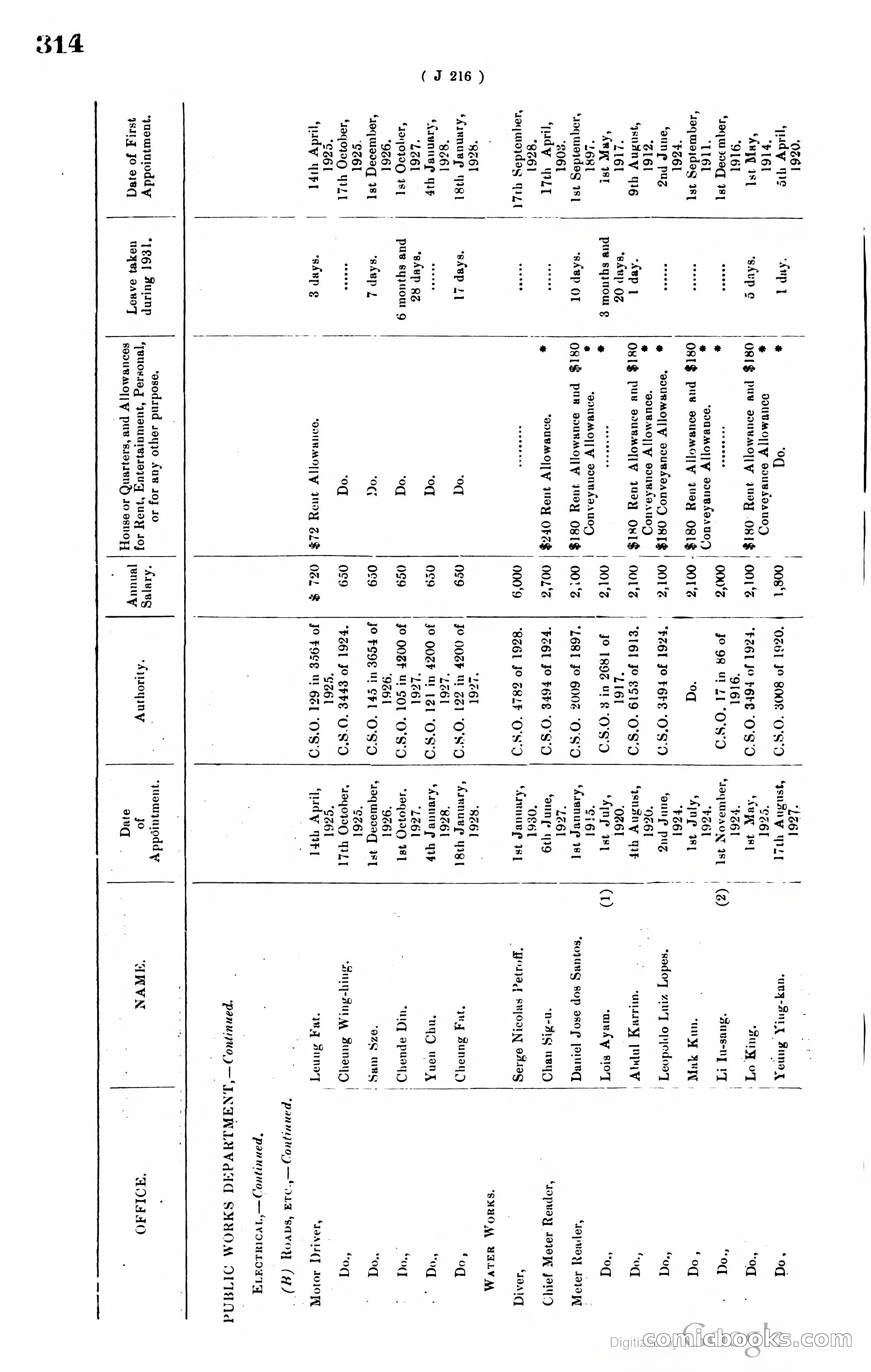 Hong Kong Blue Book — page 325 of 400