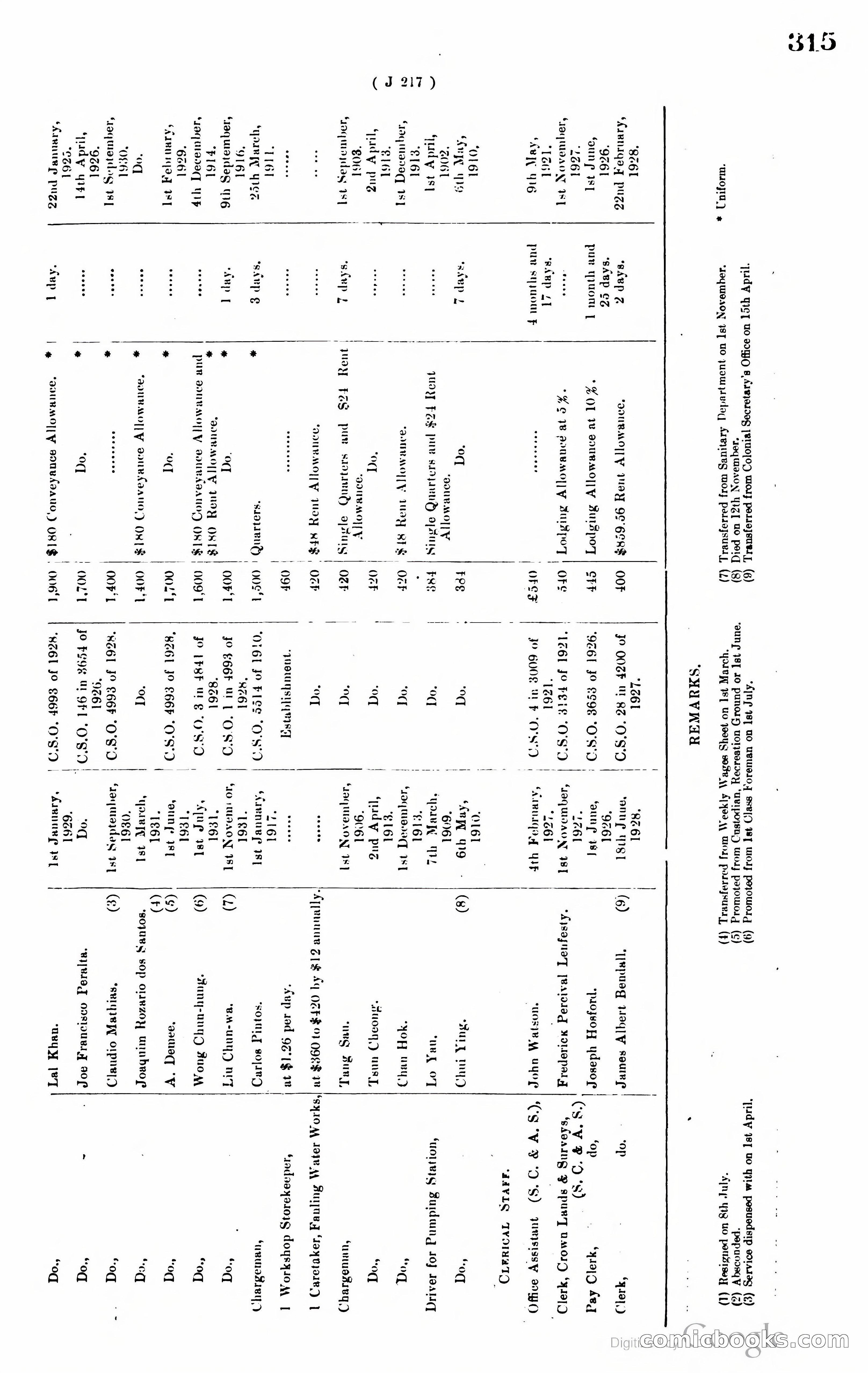 Hong Kong Blue Book — page 326 of 400
