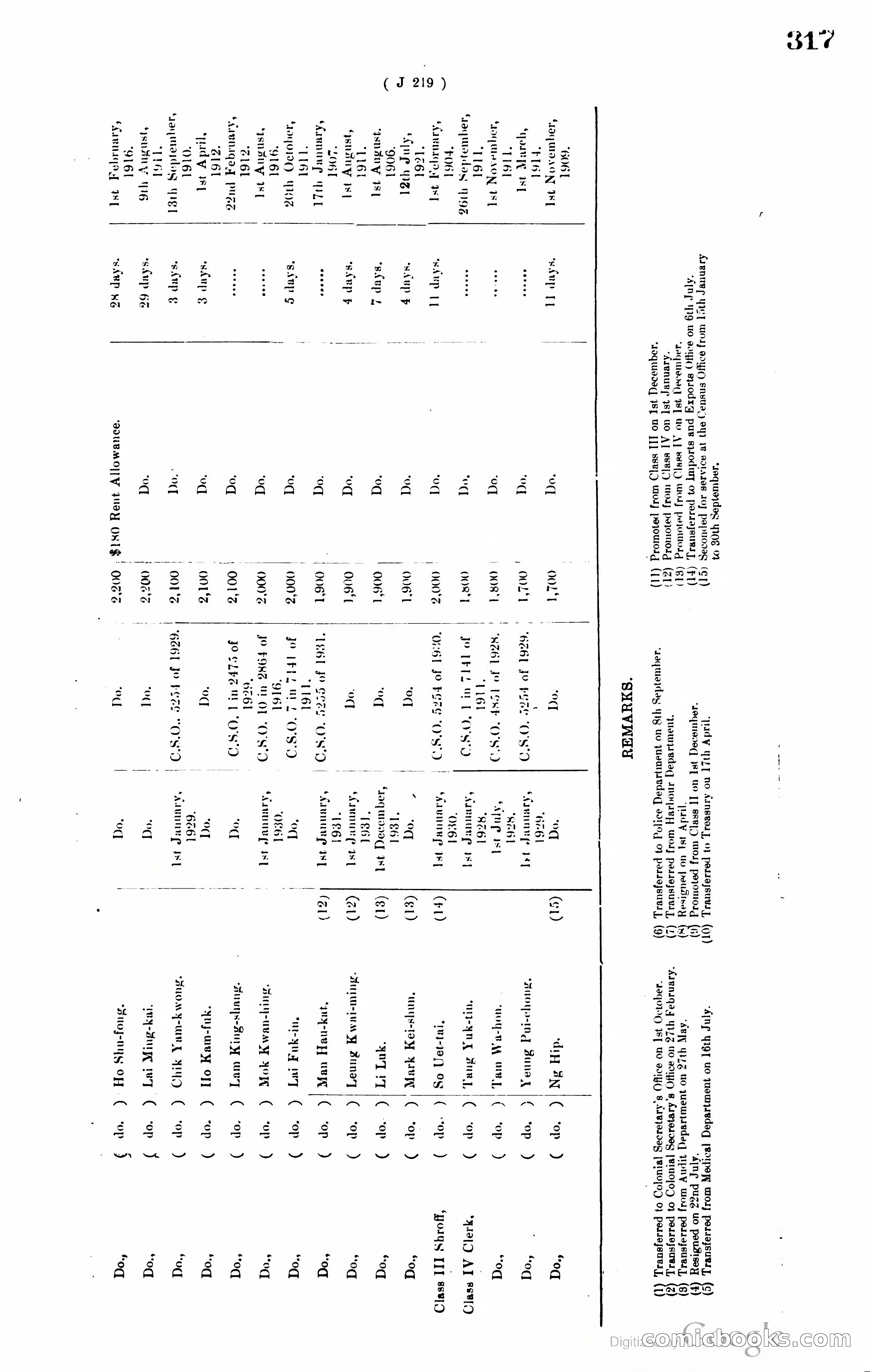 Hong Kong Blue Book — page 328 of 400