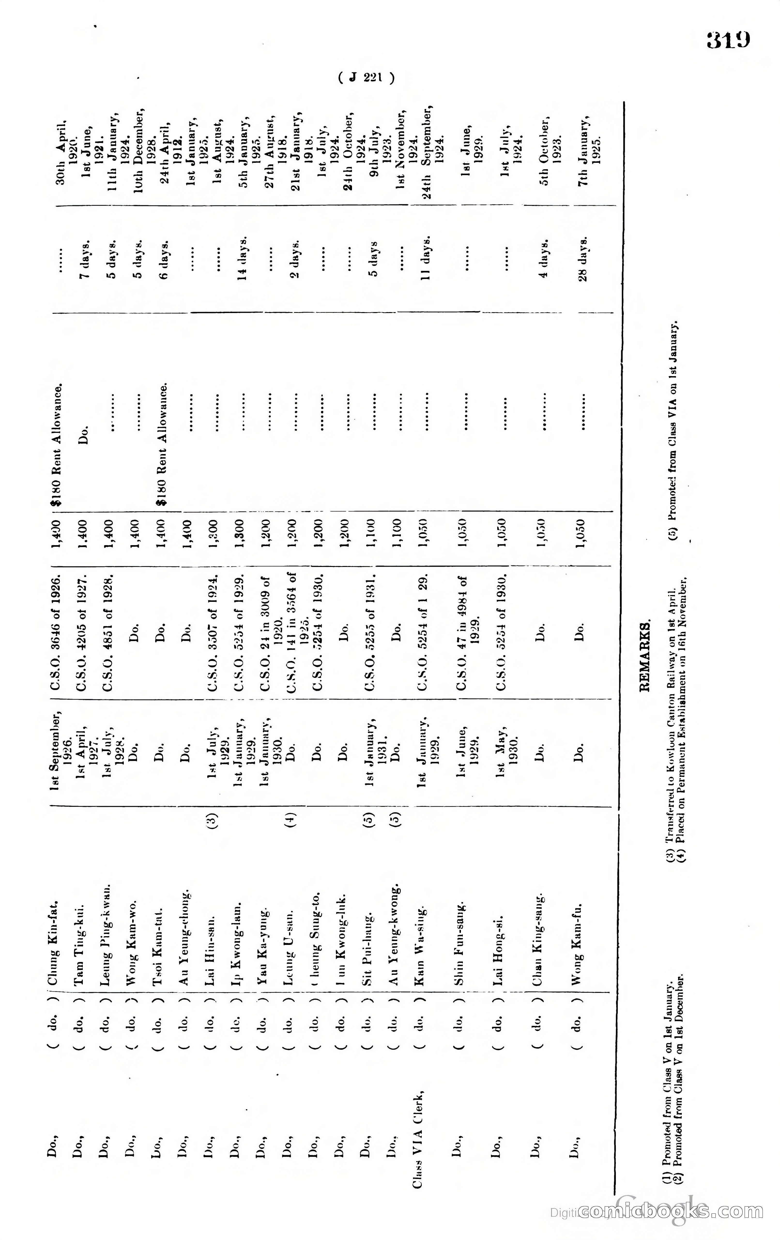 Hong Kong Blue Book — page 330 of 400