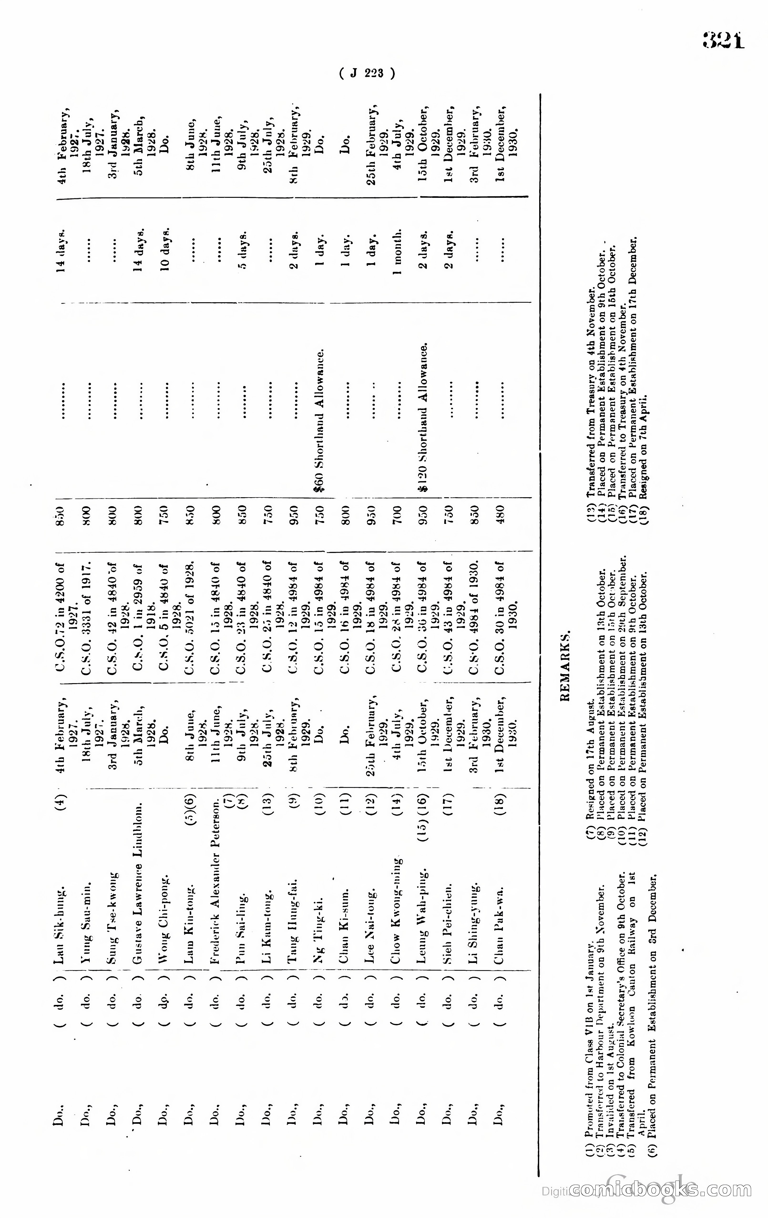 Hong Kong Blue Book — page 332 of 400