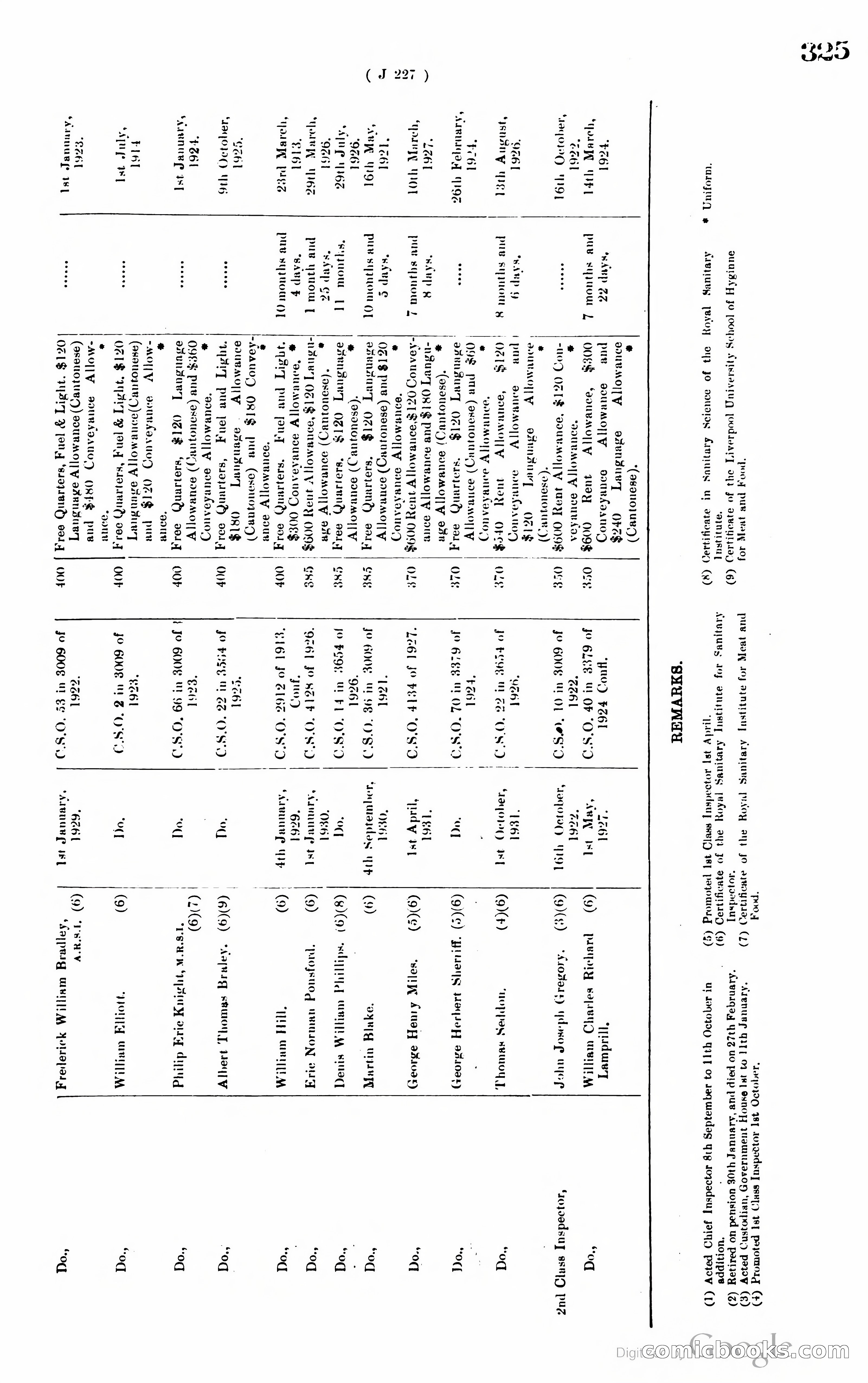 Hong Kong Blue Book — page 336 of 400