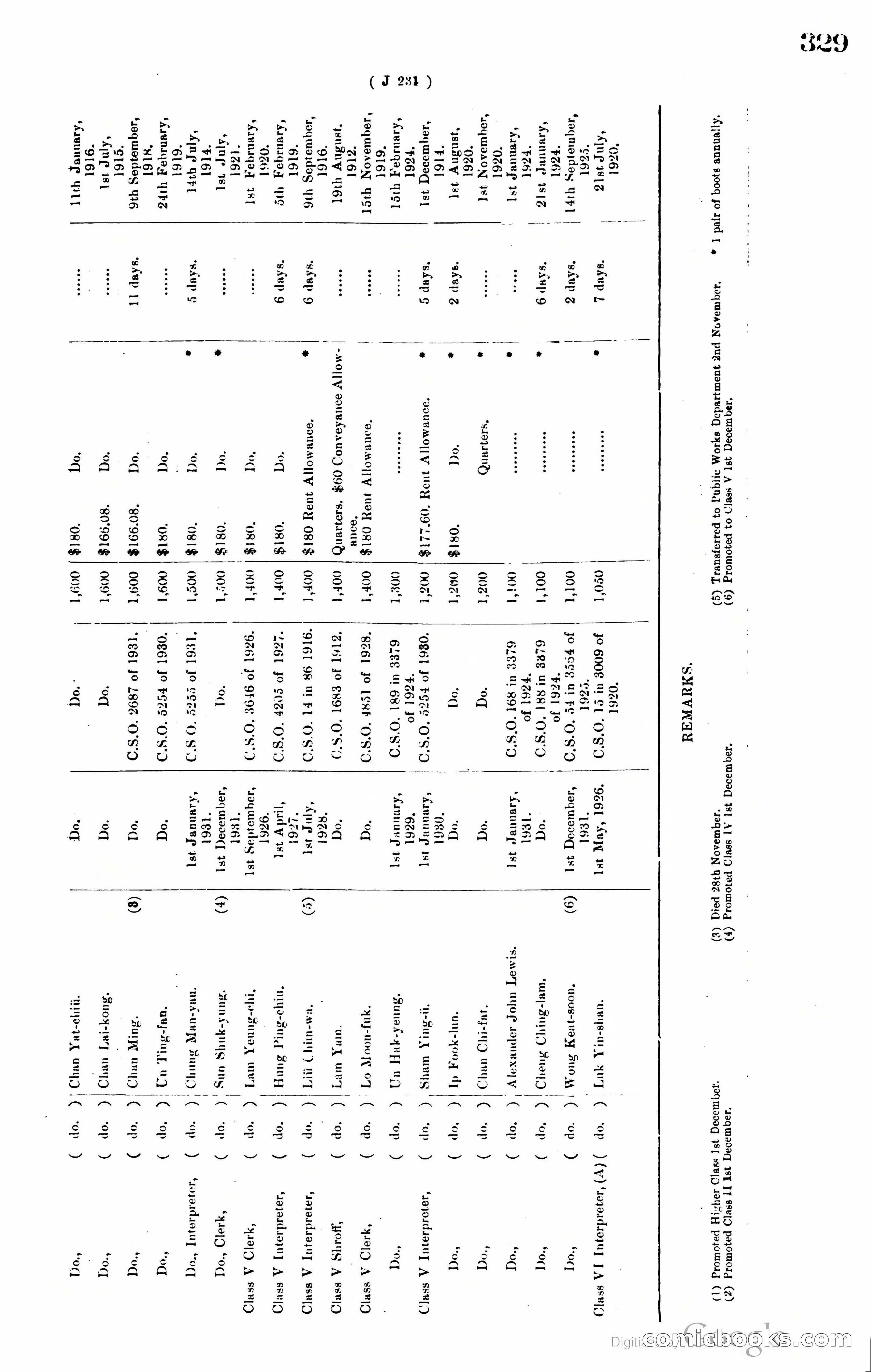 Hong Kong Blue Book — page 340 of 400