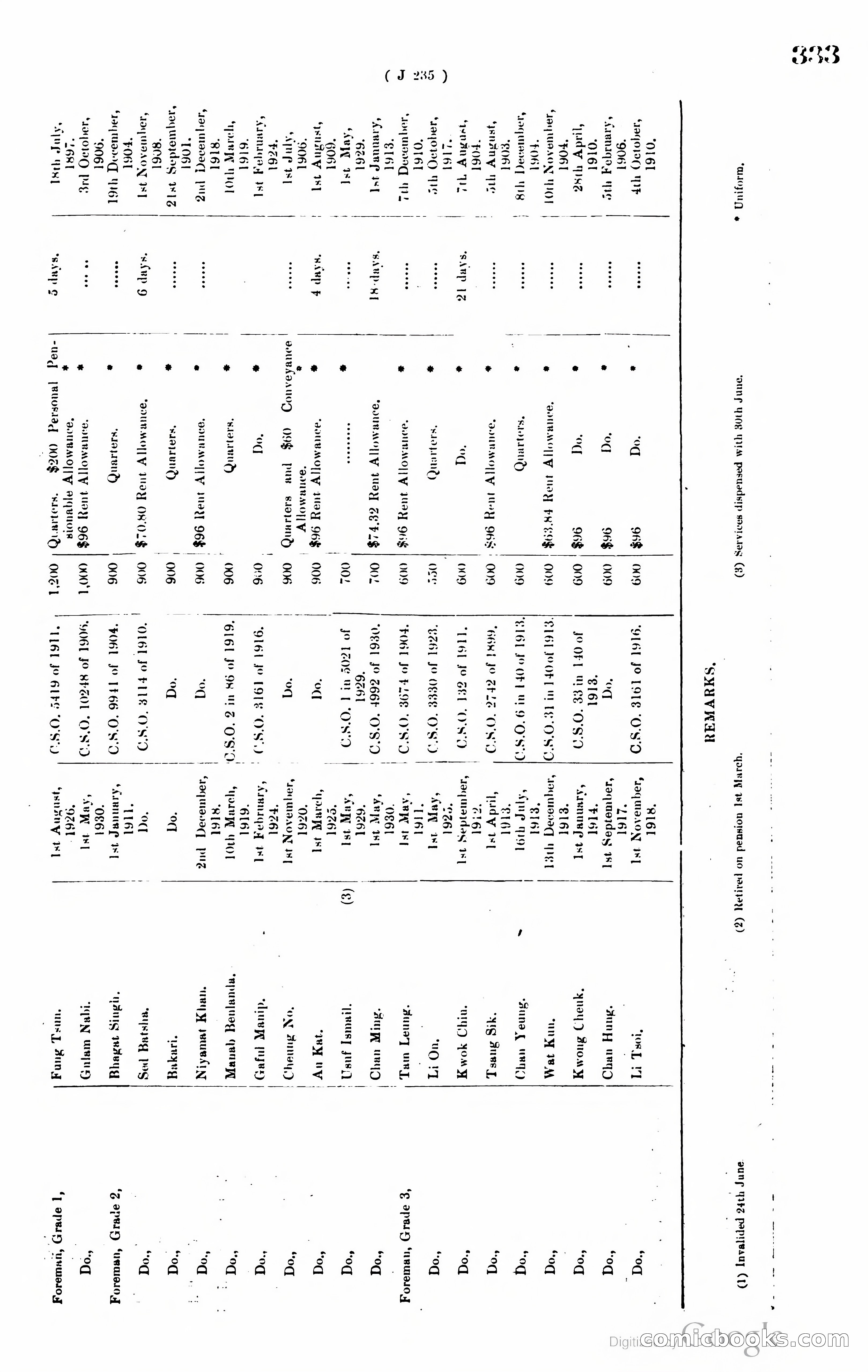 Hong Kong Blue Book — page 344 of 400