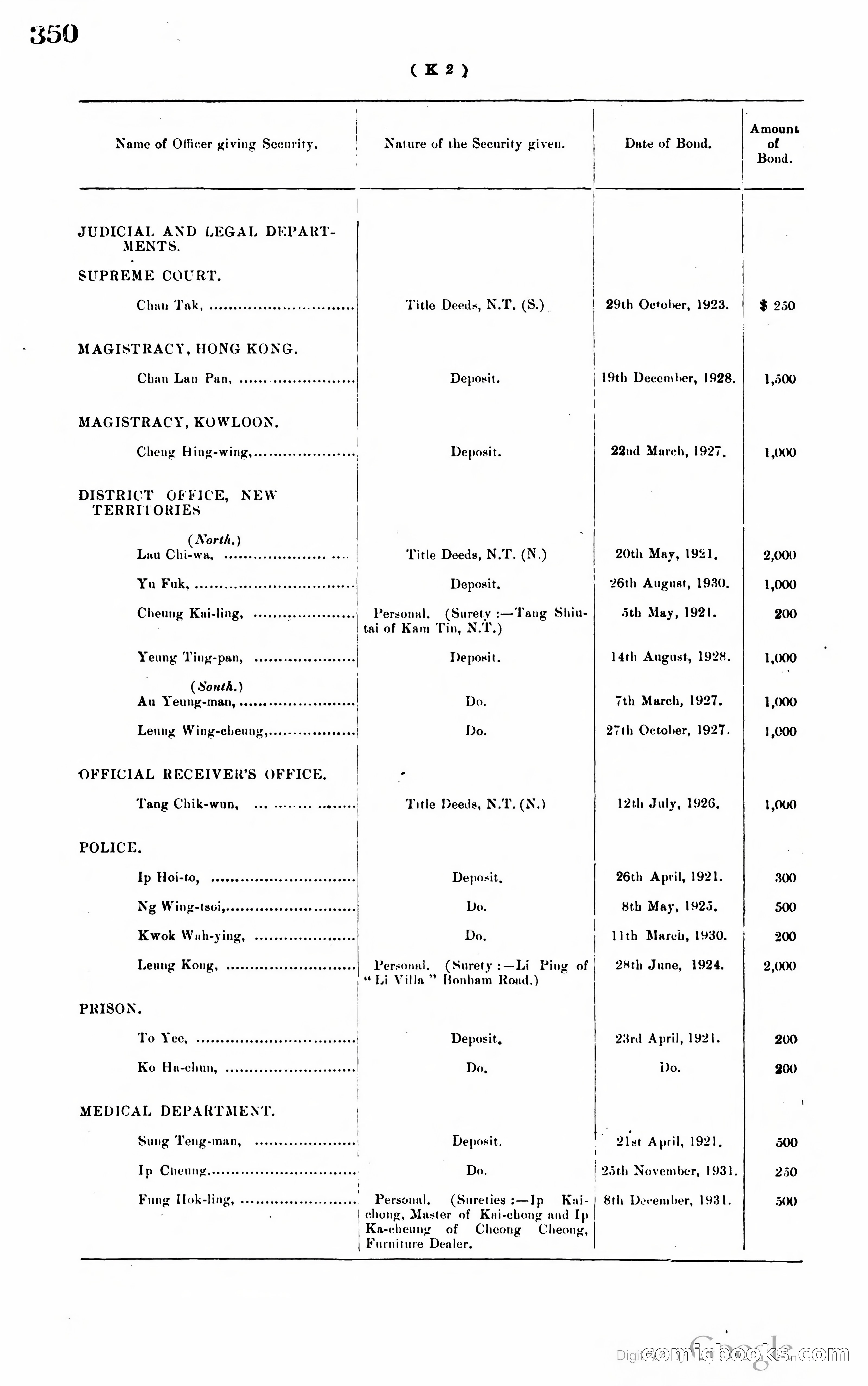 Hong Kong Blue Book — page 361 of 400