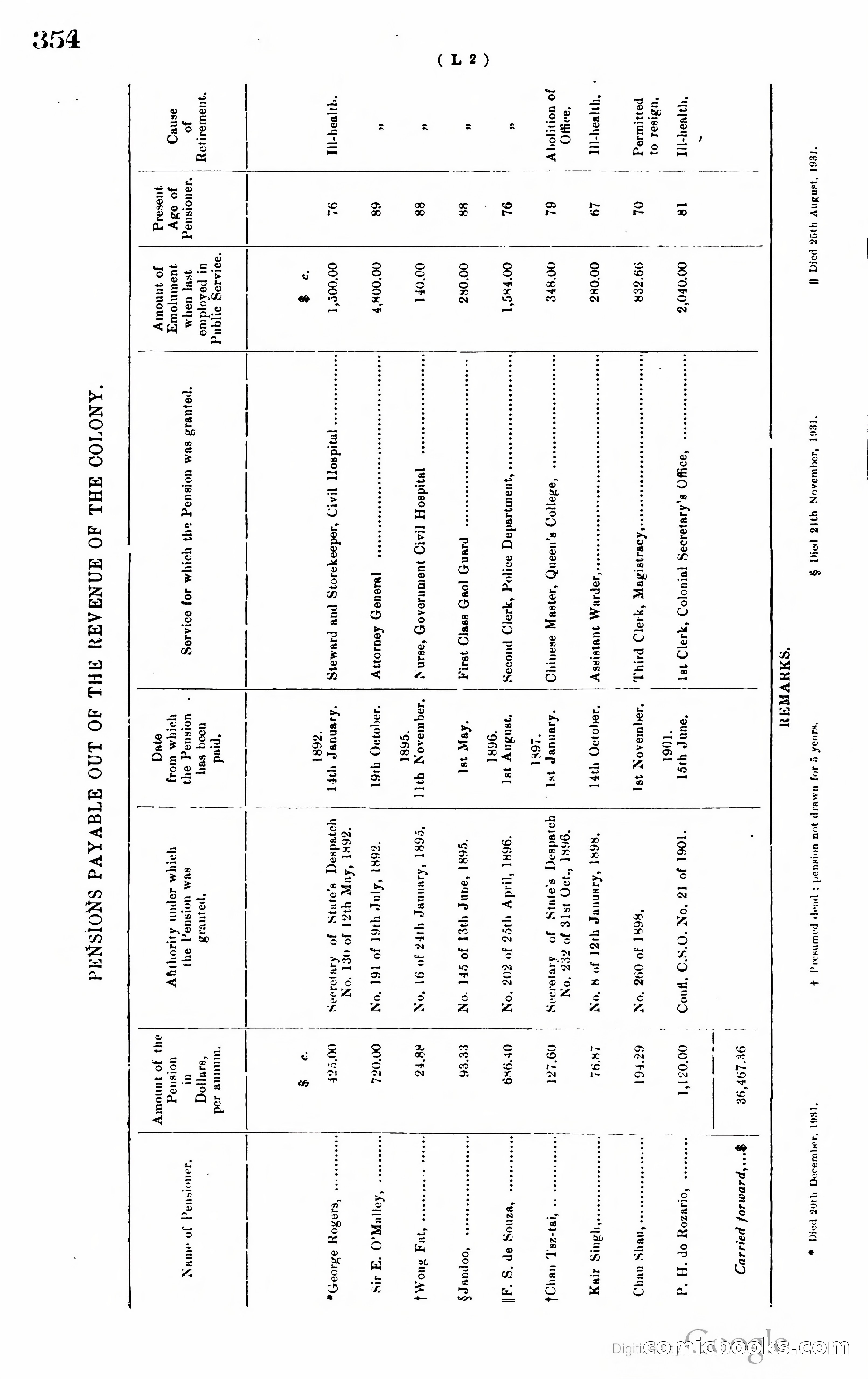 Hong Kong Blue Book — page 365 of 400