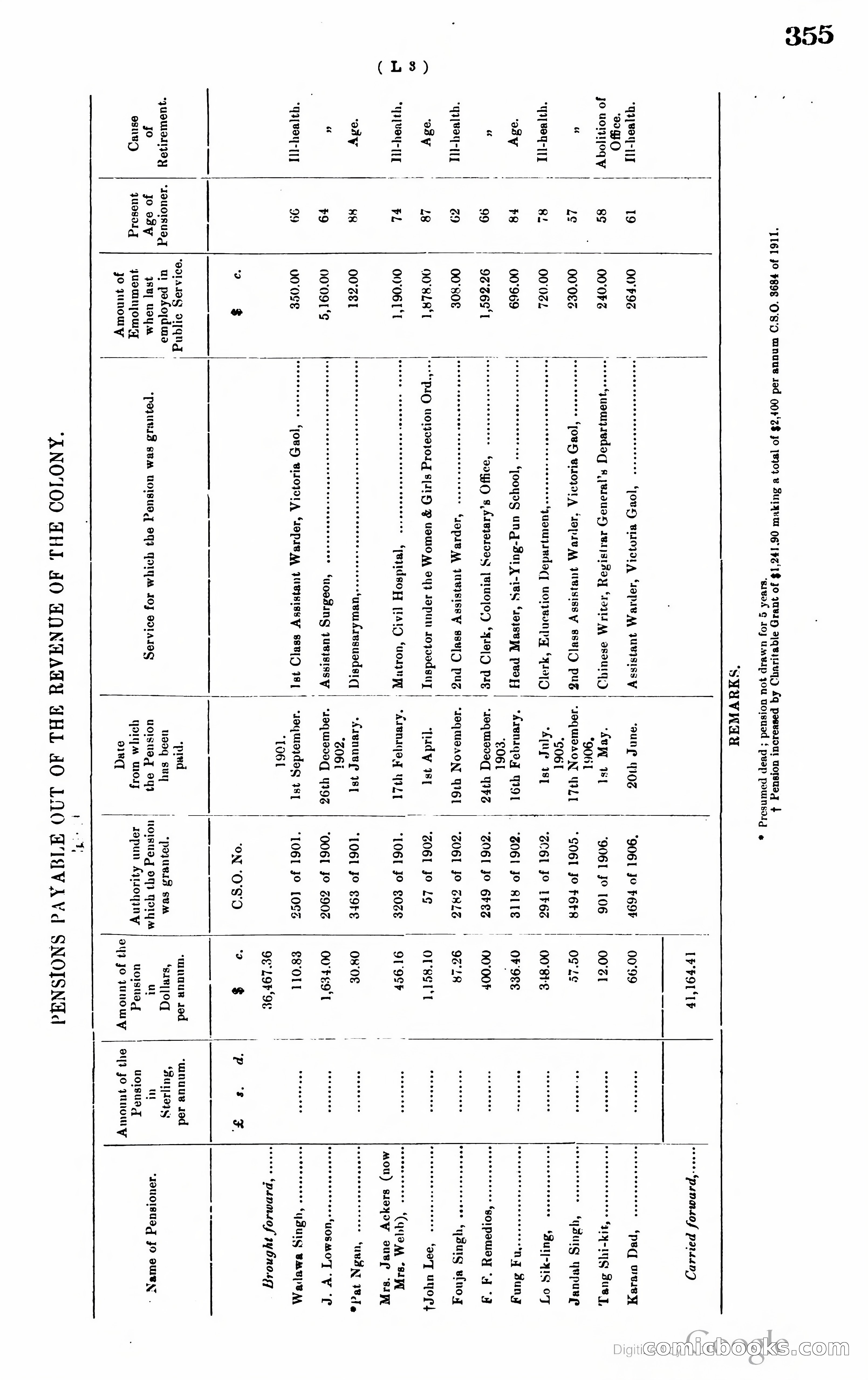 Hong Kong Blue Book — page 366 of 400