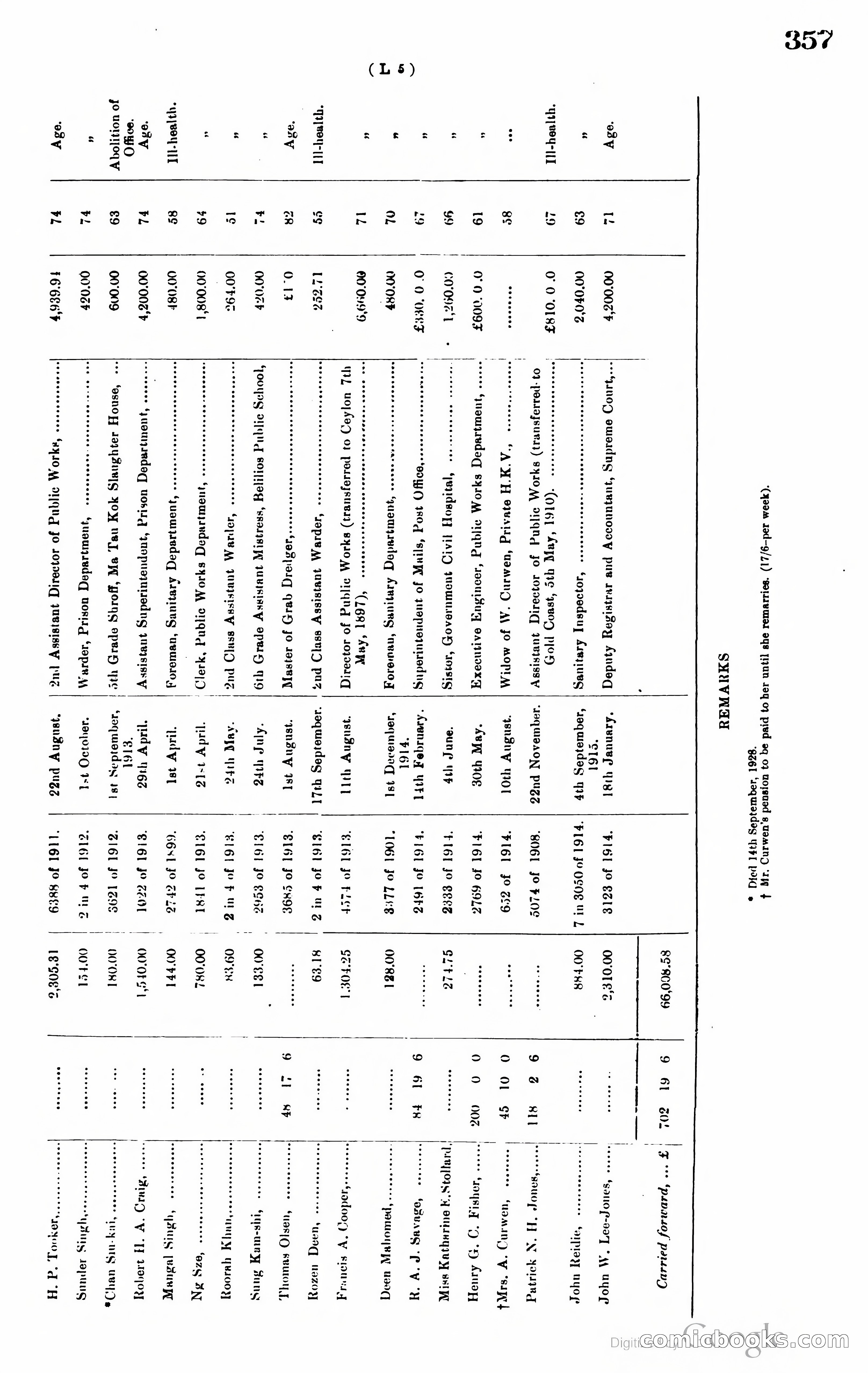 Hong Kong Blue Book — page 368 of 400