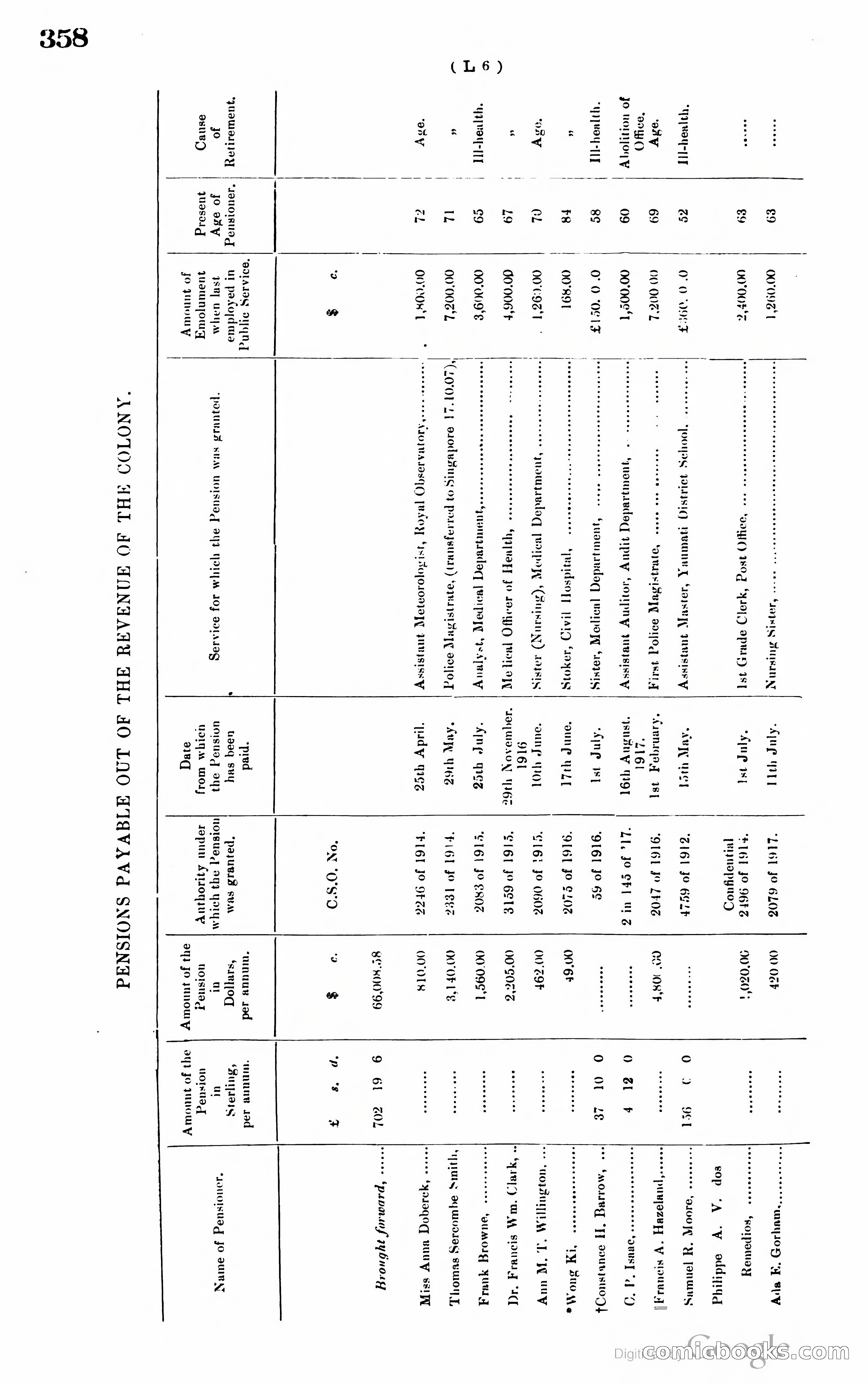 Hong Kong Blue Book — page 369 of 400