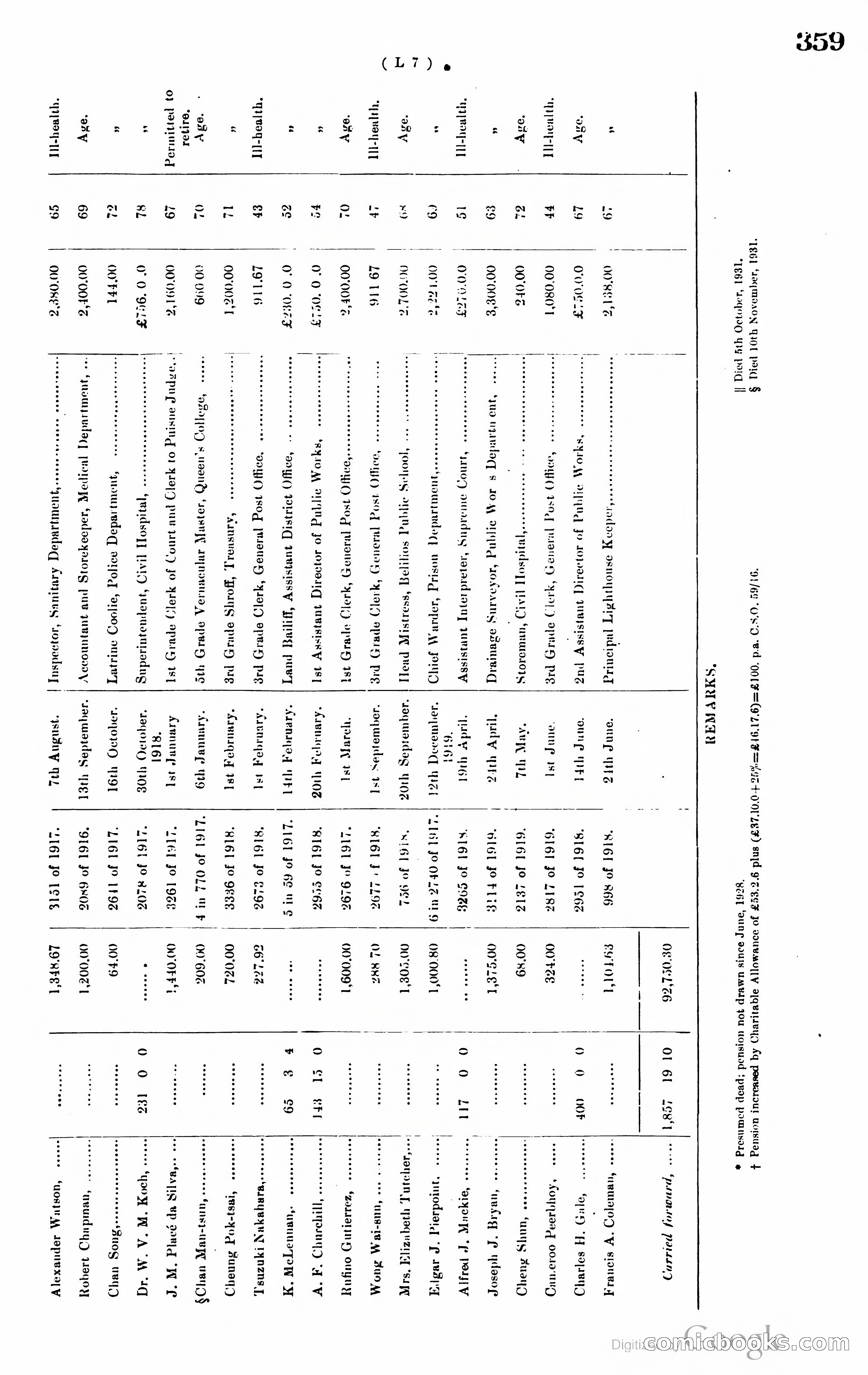 Hong Kong Blue Book — page 370 of 400
