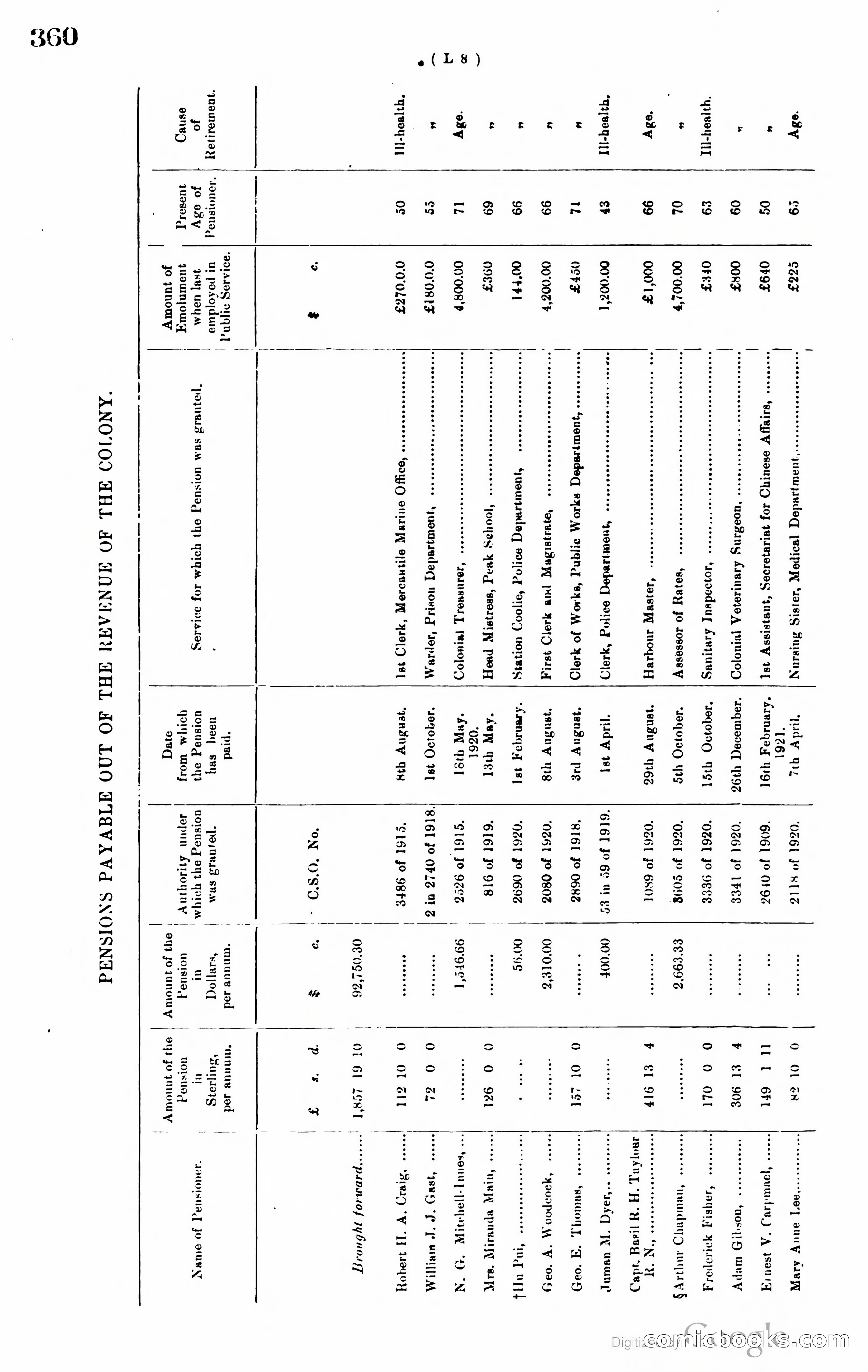 Hong Kong Blue Book — page 371 of 400