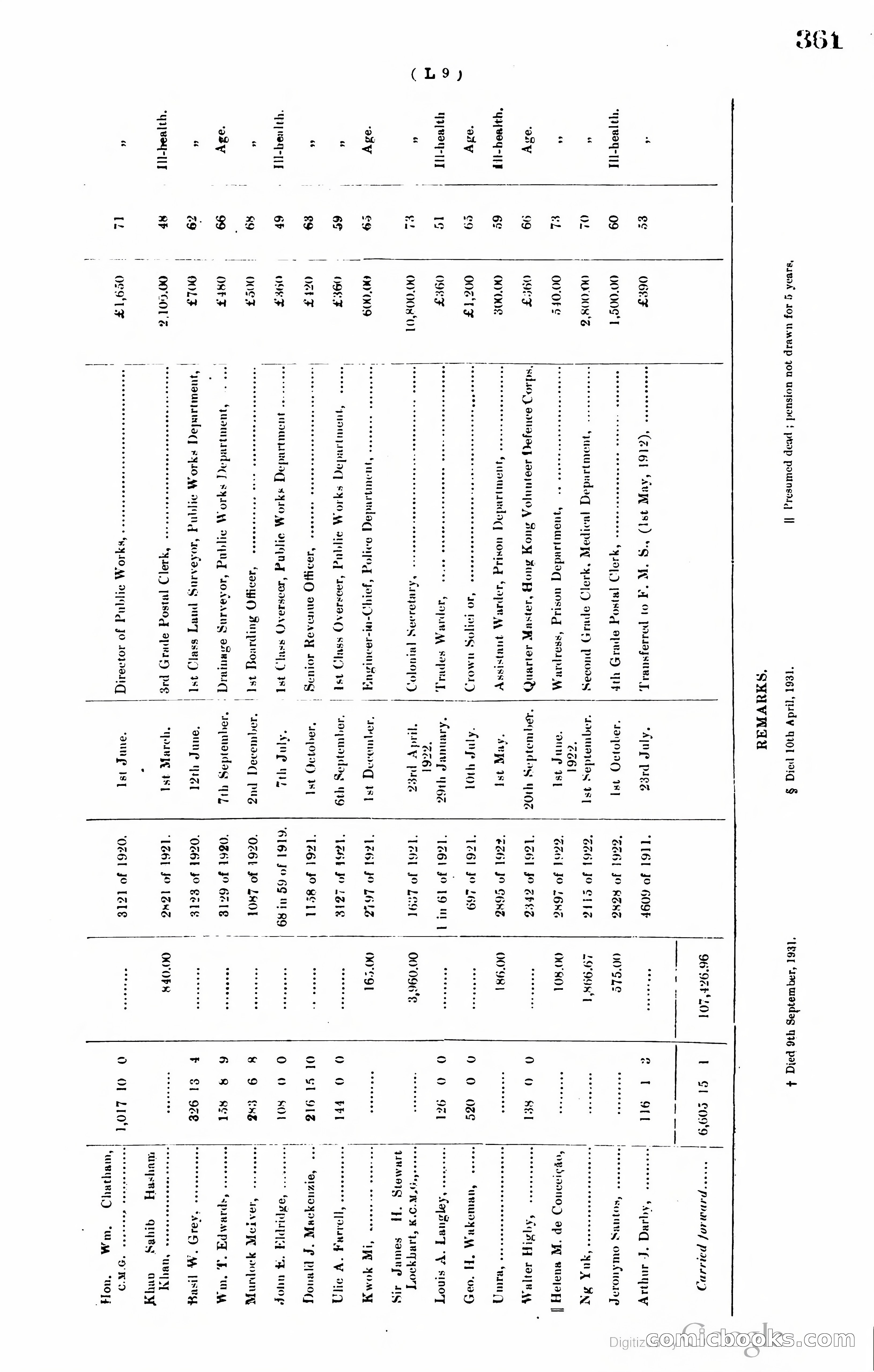 Hong Kong Blue Book — page 372 of 400