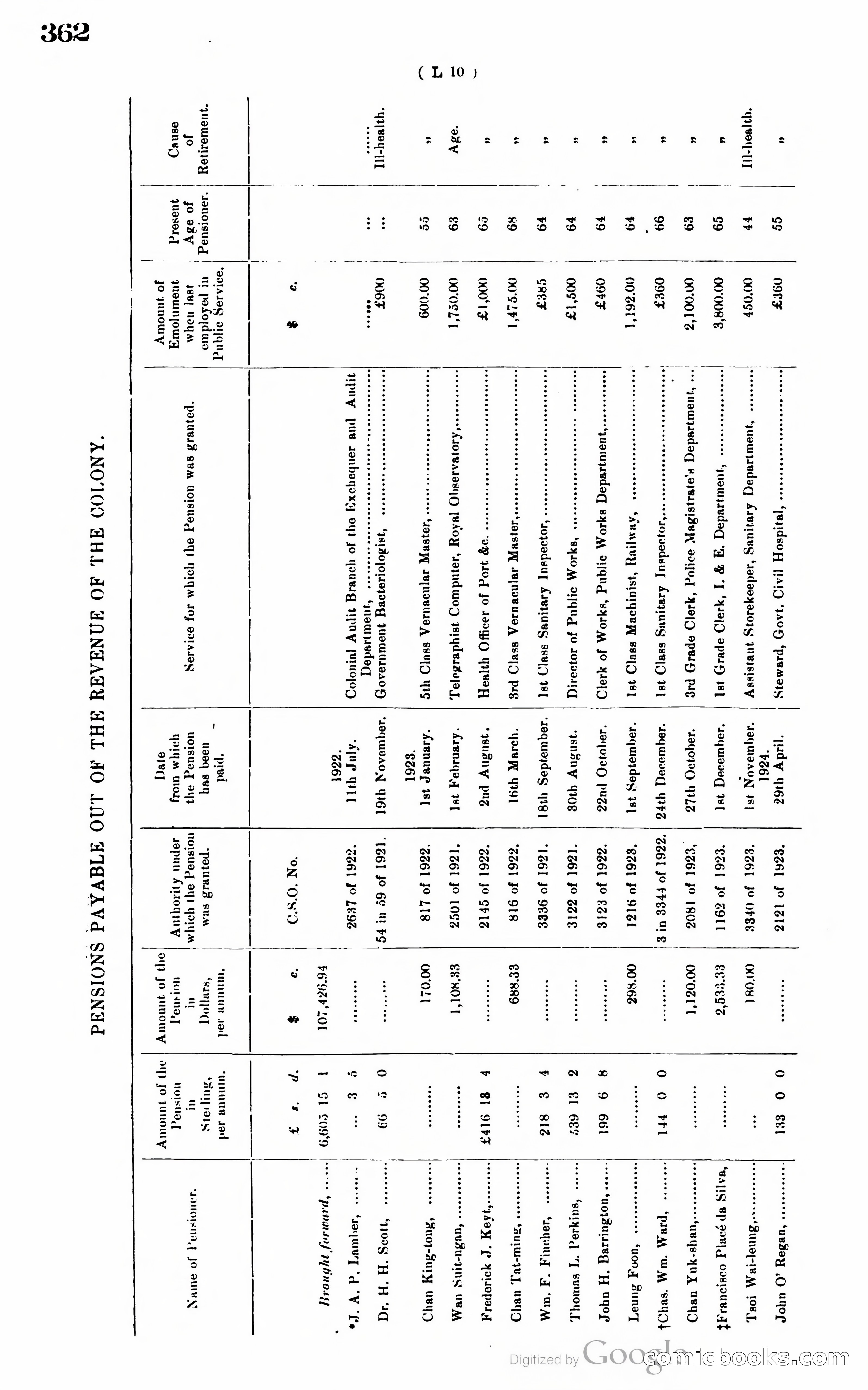 Hong Kong Blue Book — page 373 of 400