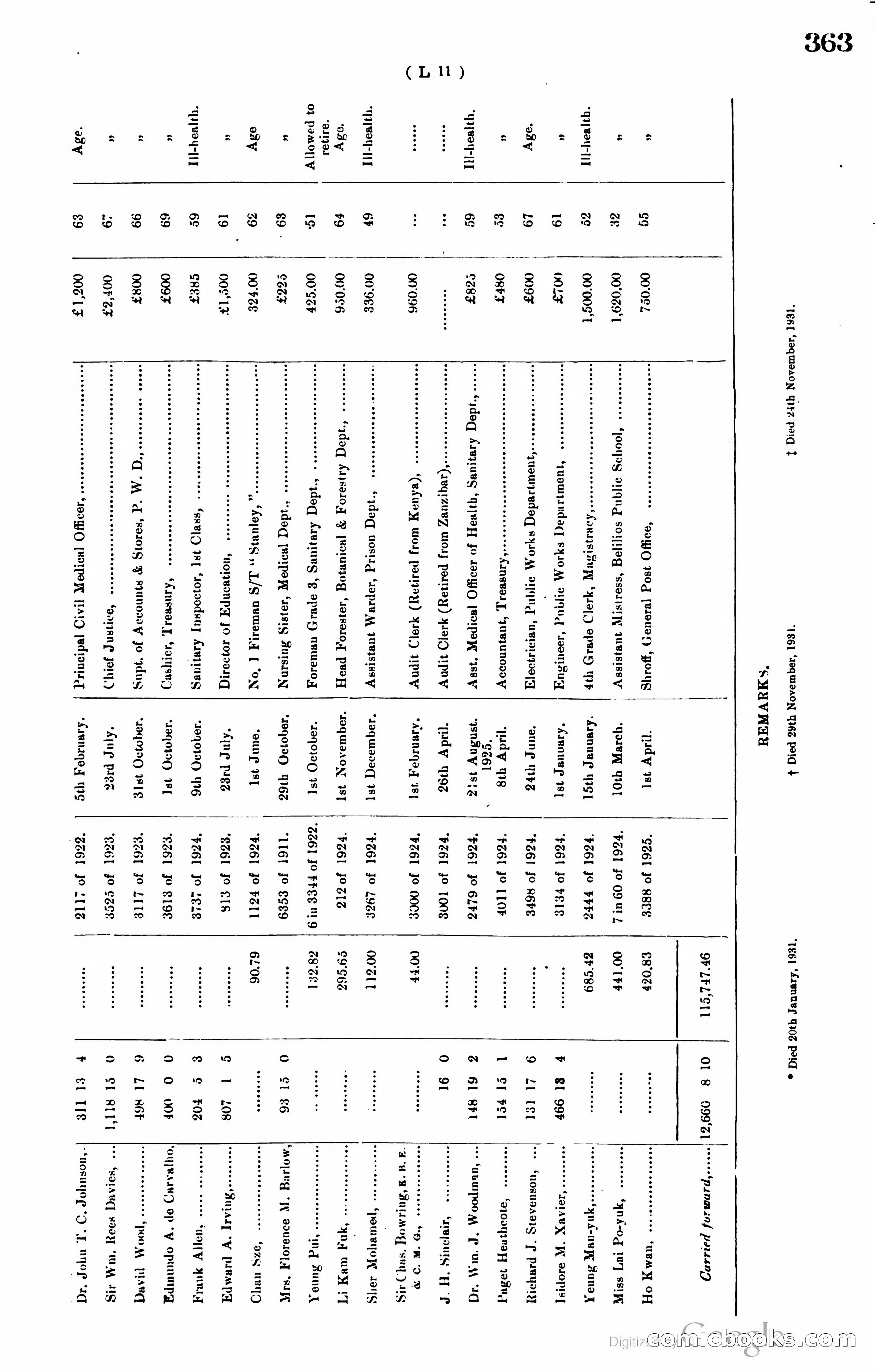 Hong Kong Blue Book — page 374 of 400