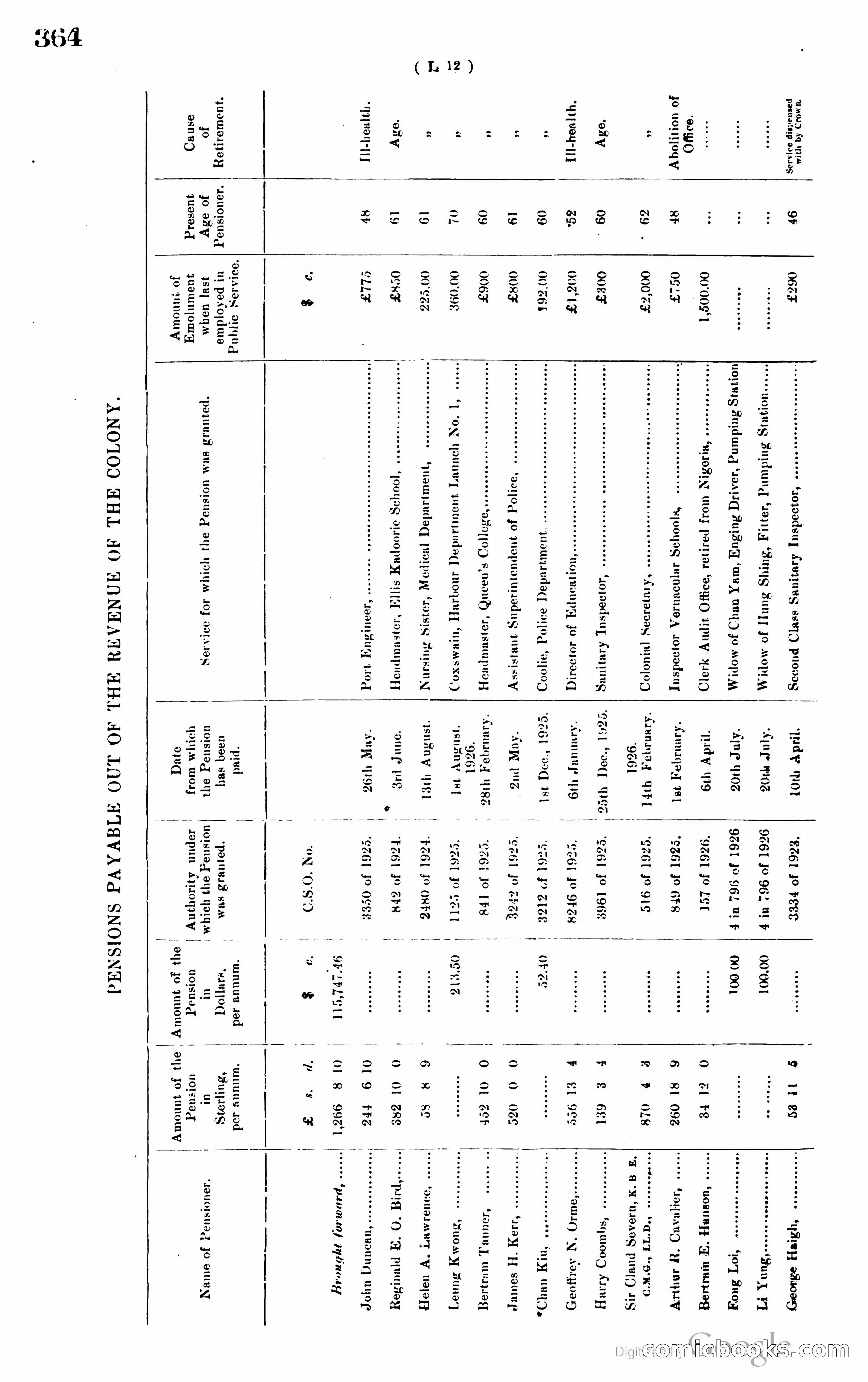 Hong Kong Blue Book — page 375 of 400