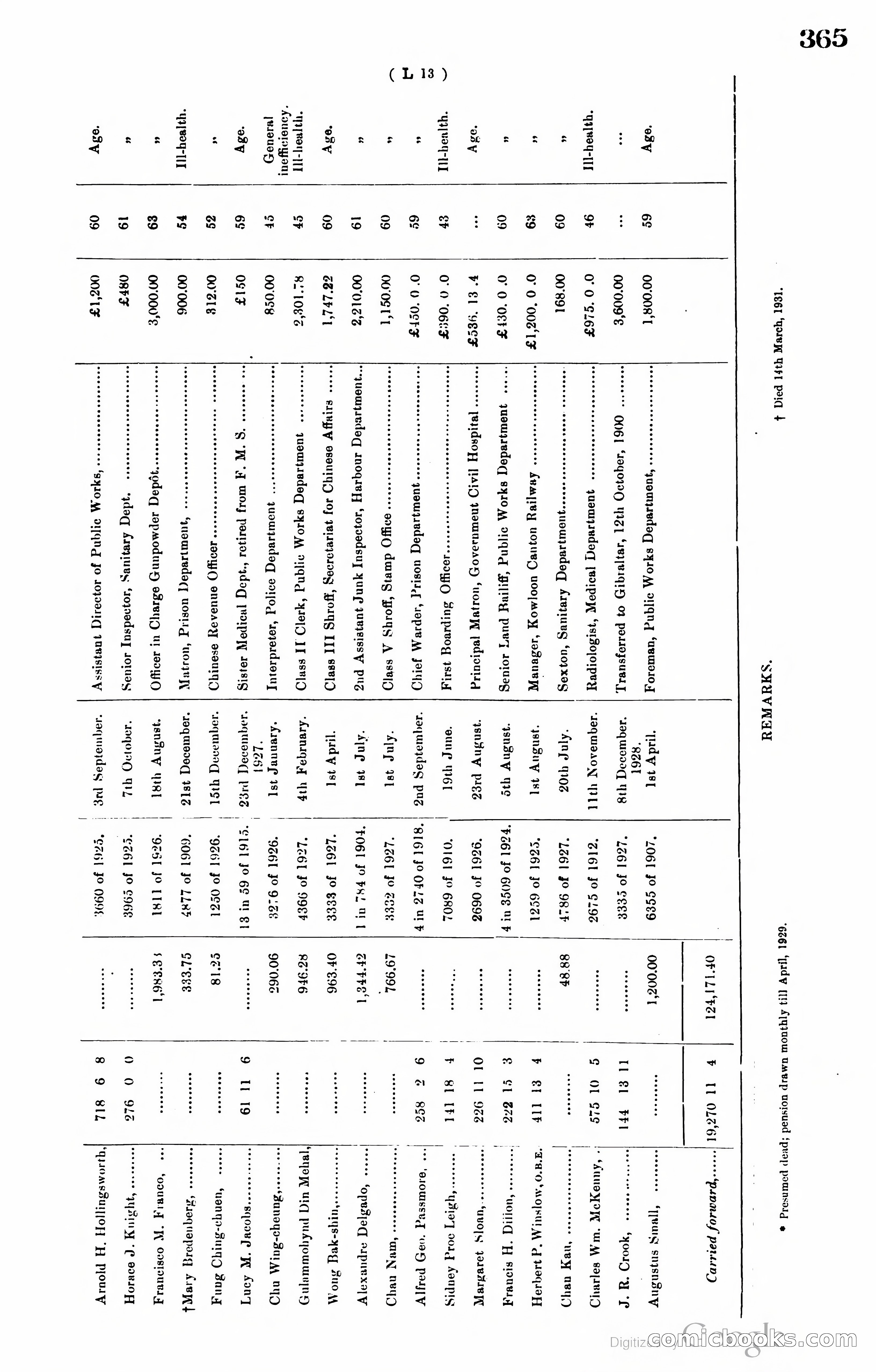 Hong Kong Blue Book — page 376 of 400
