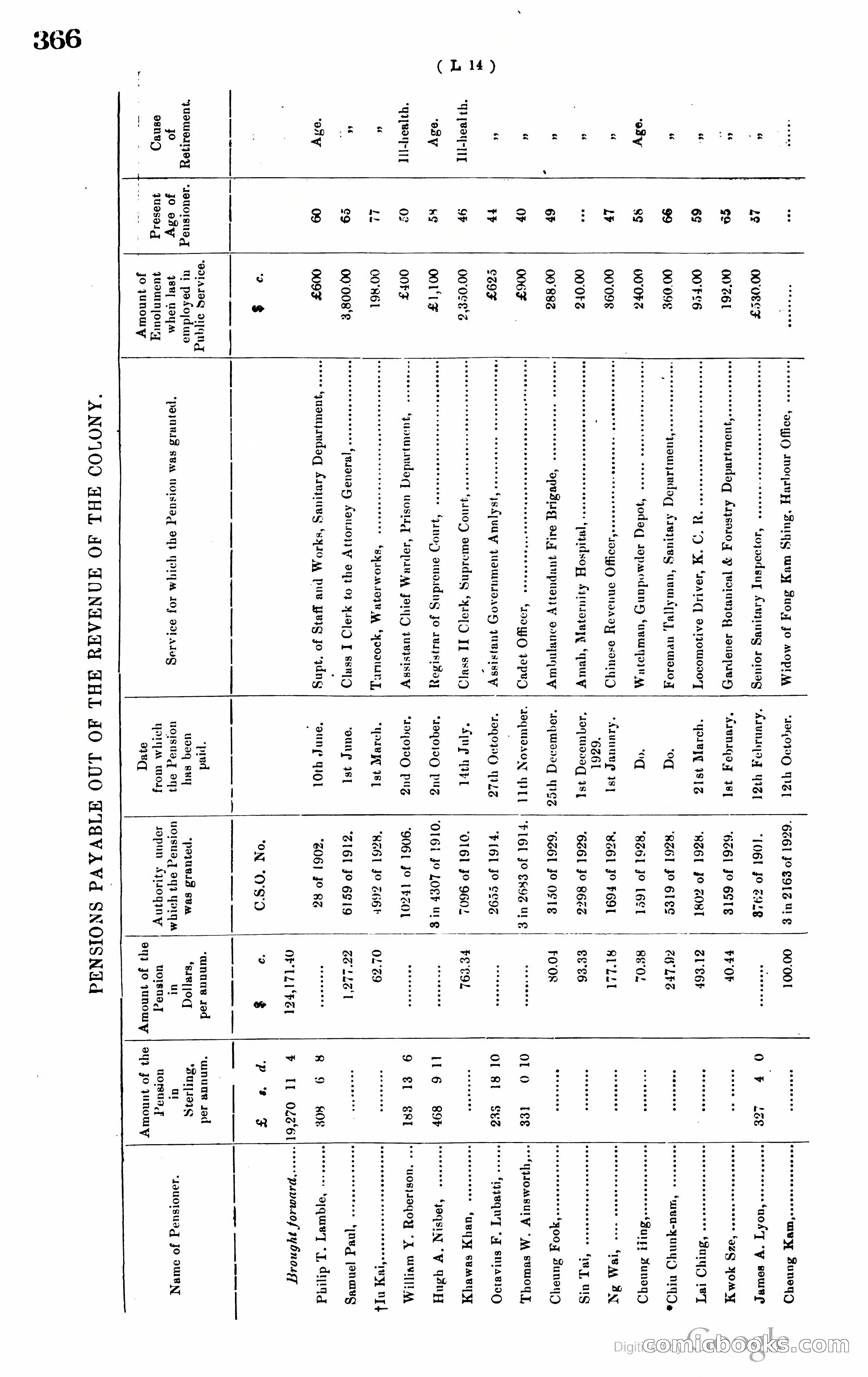 Hong Kong Blue Book — page 377 of 400