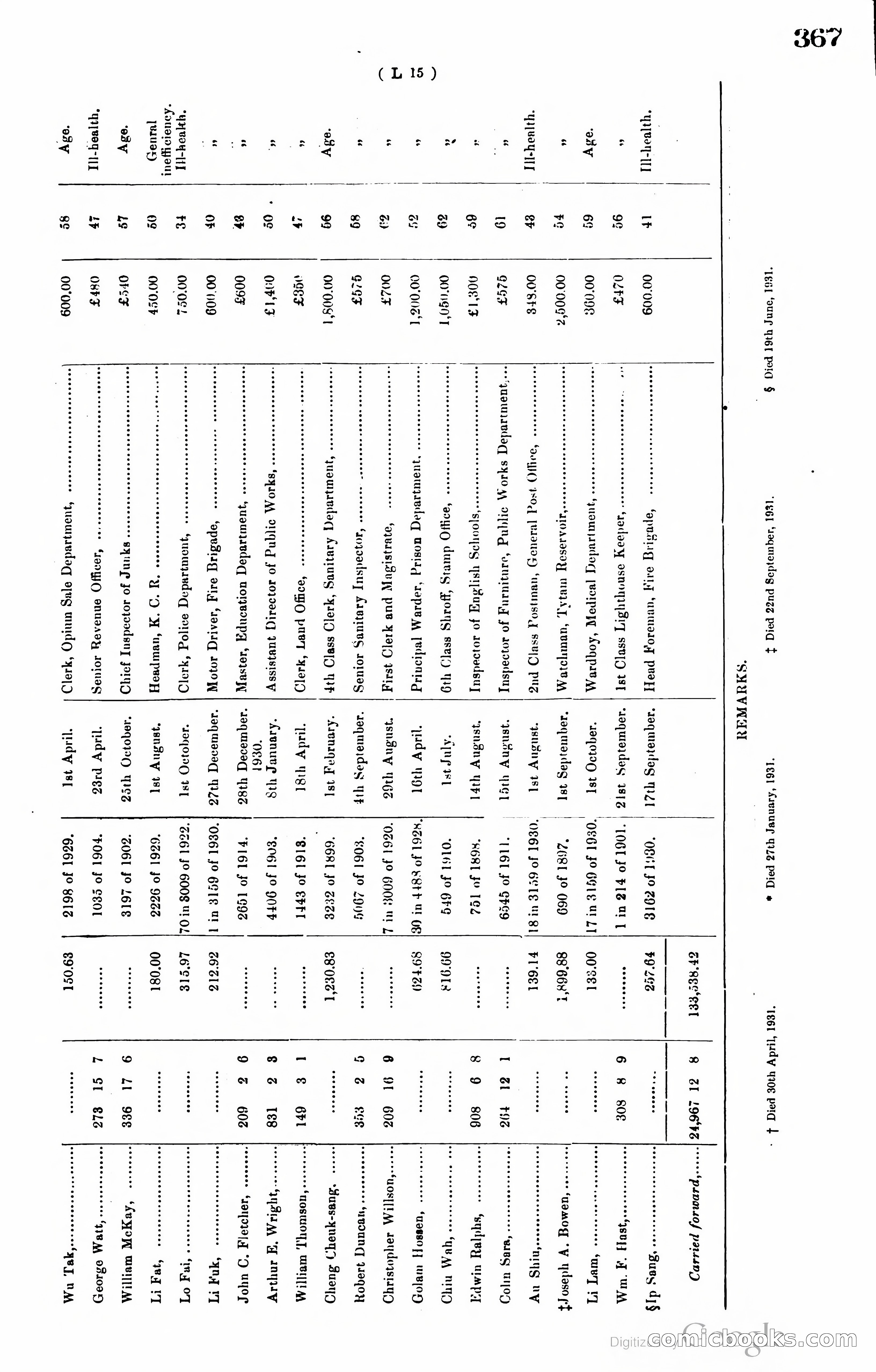 Hong Kong Blue Book — page 378 of 400