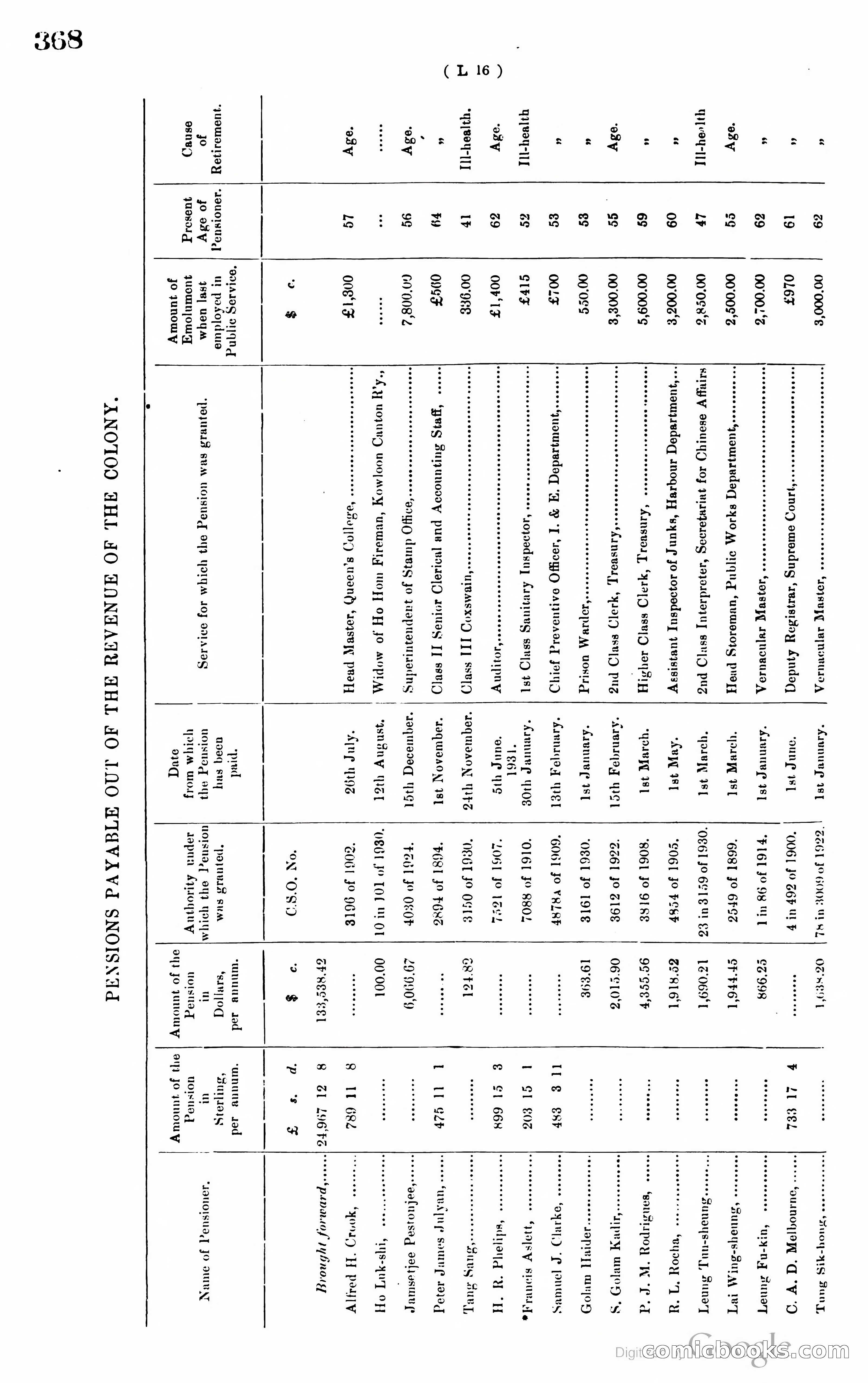 Hong Kong Blue Book — page 379 of 400