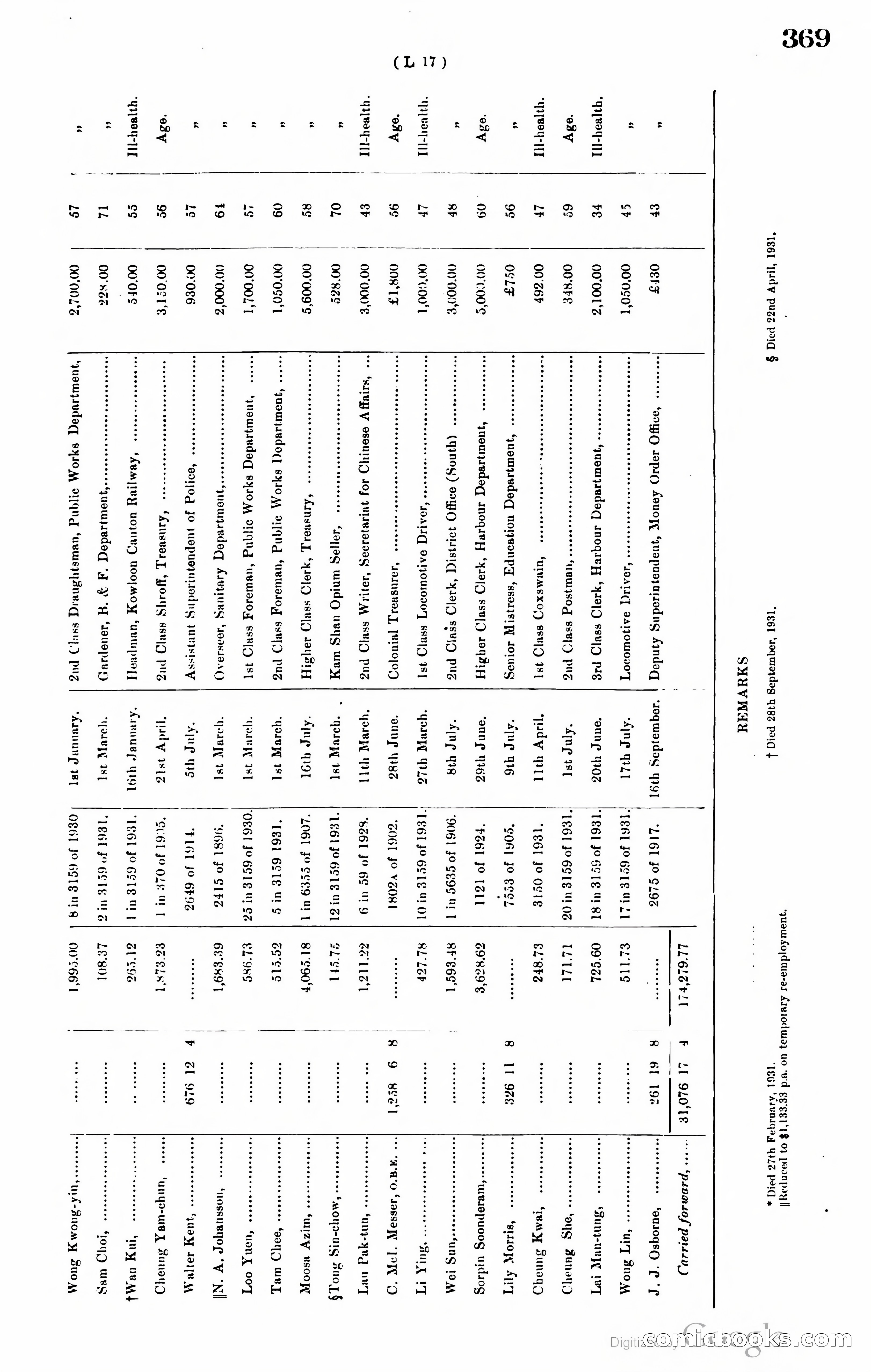 Hong Kong Blue Book — page 380 of 400