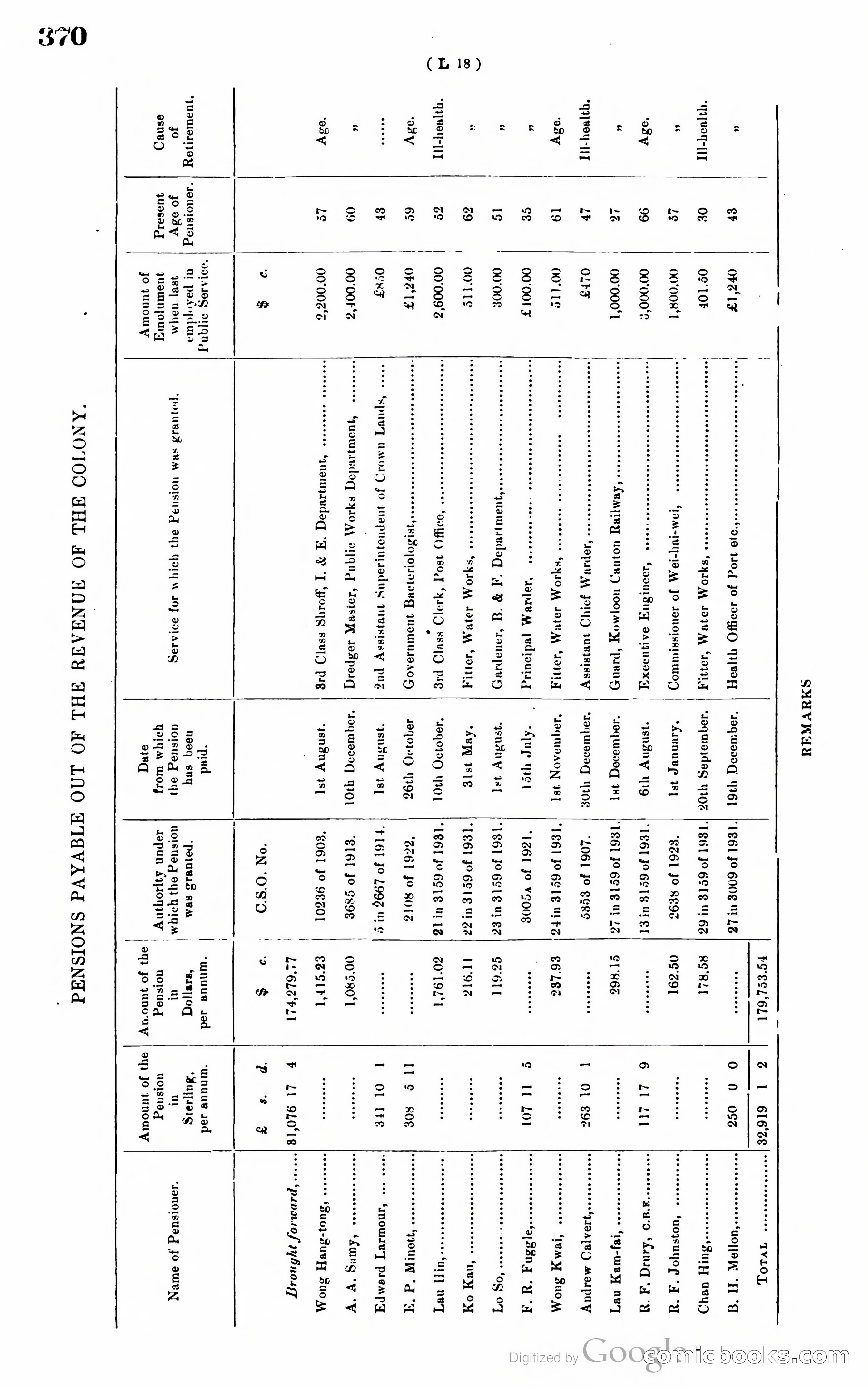 Hong Kong Blue Book — page 381 of 400