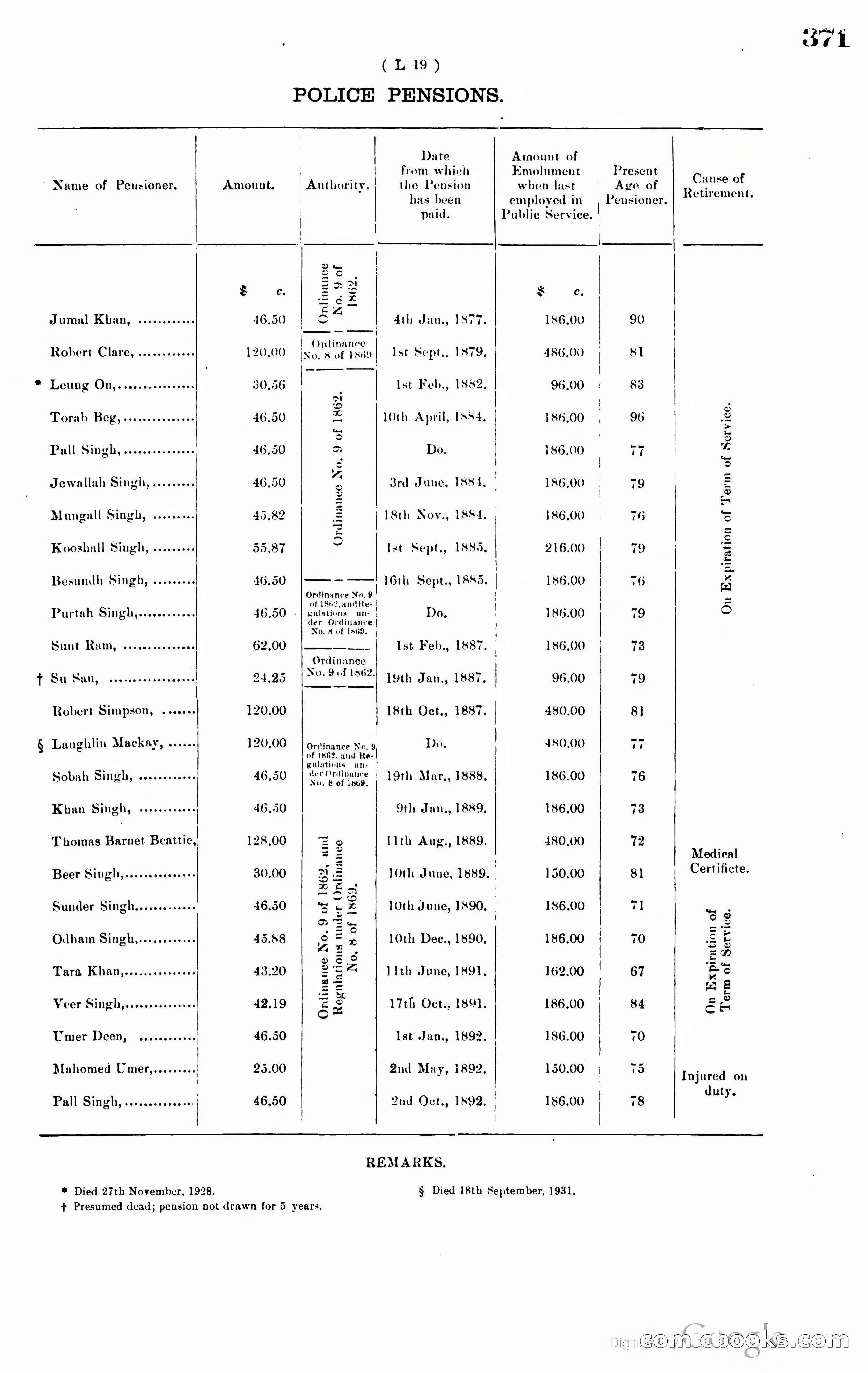 Hong Kong Blue Book — page 382 of 400