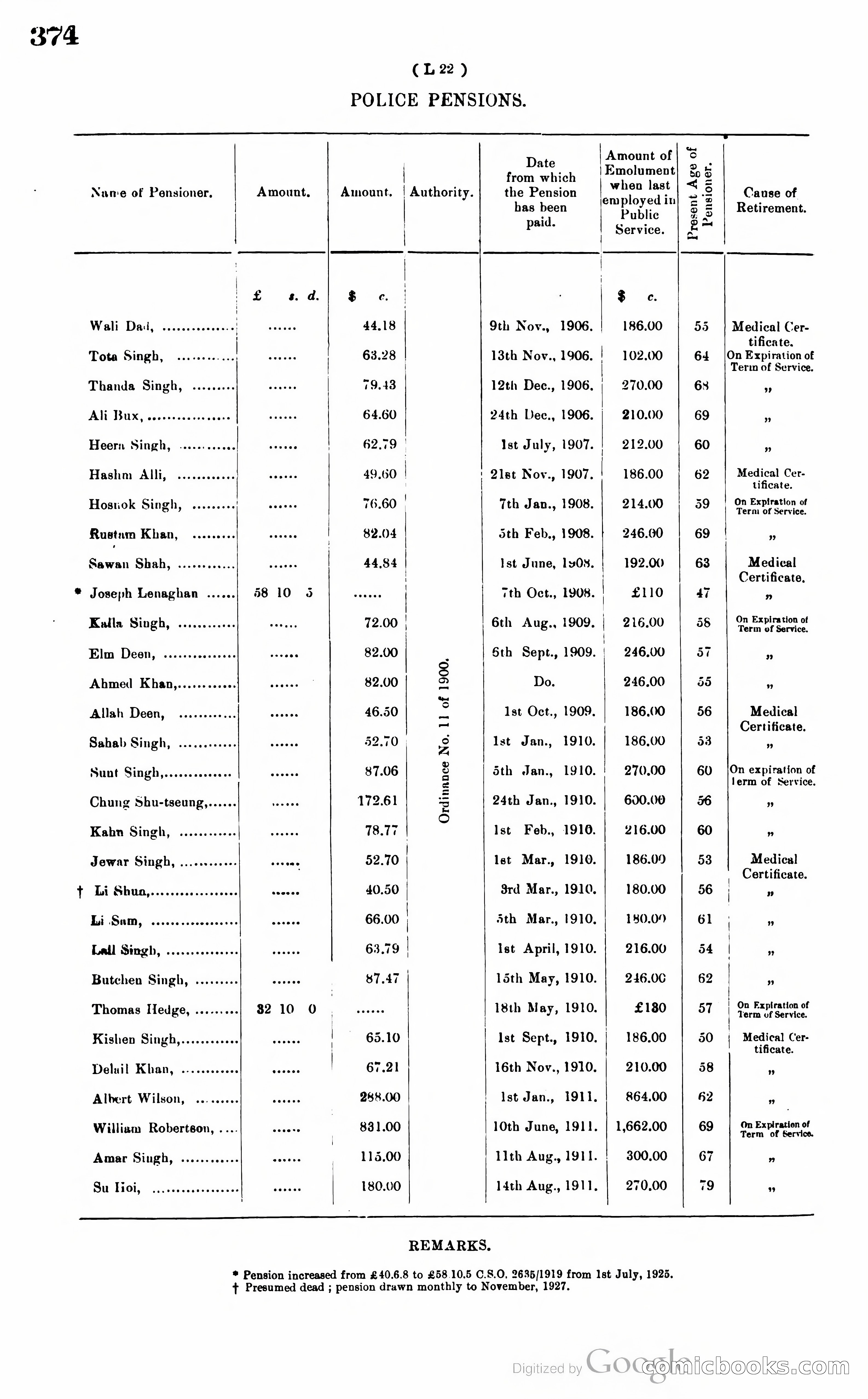 Hong Kong Blue Book — page 385 of 400