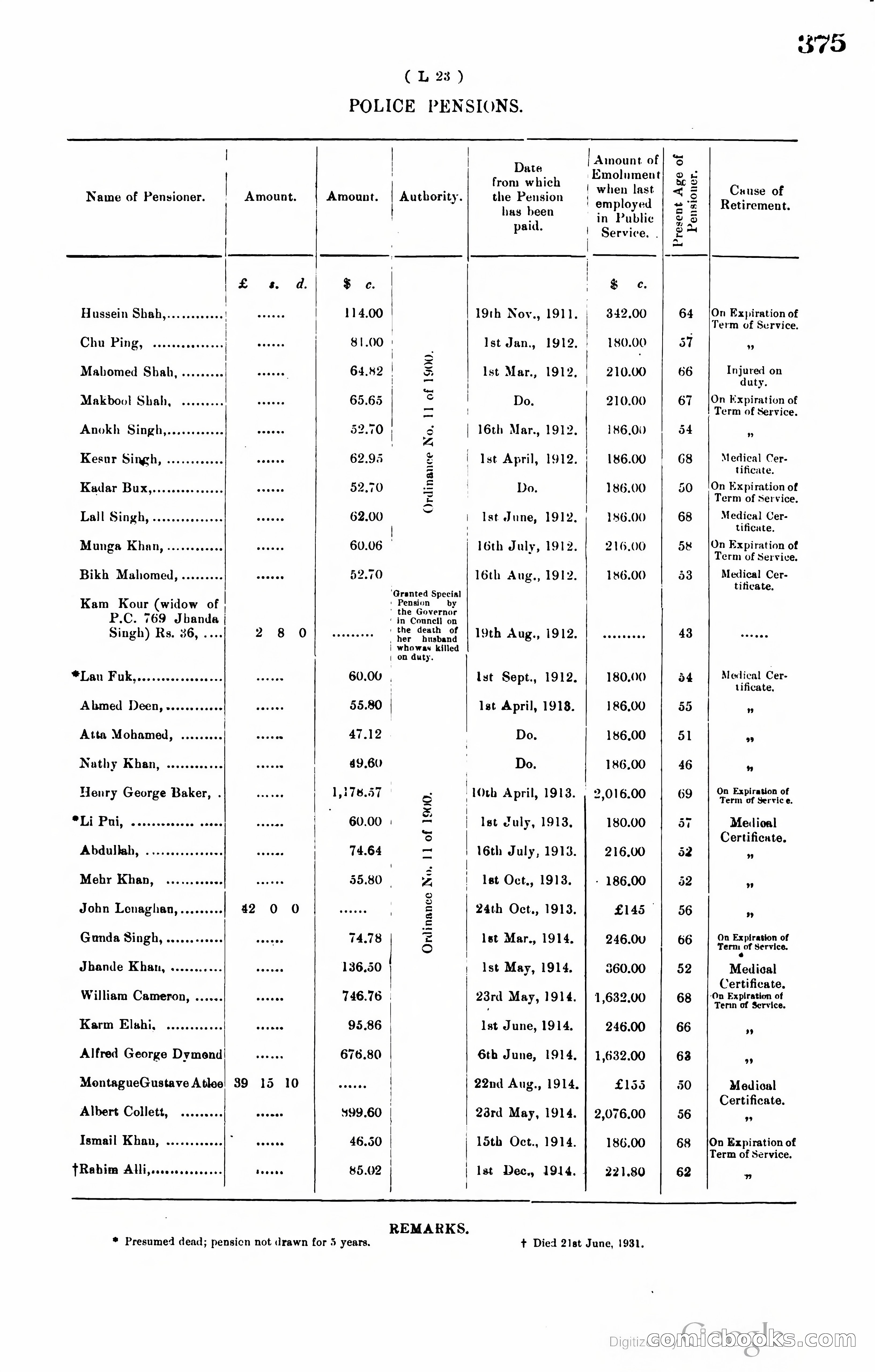 Hong Kong Blue Book — page 386 of 400