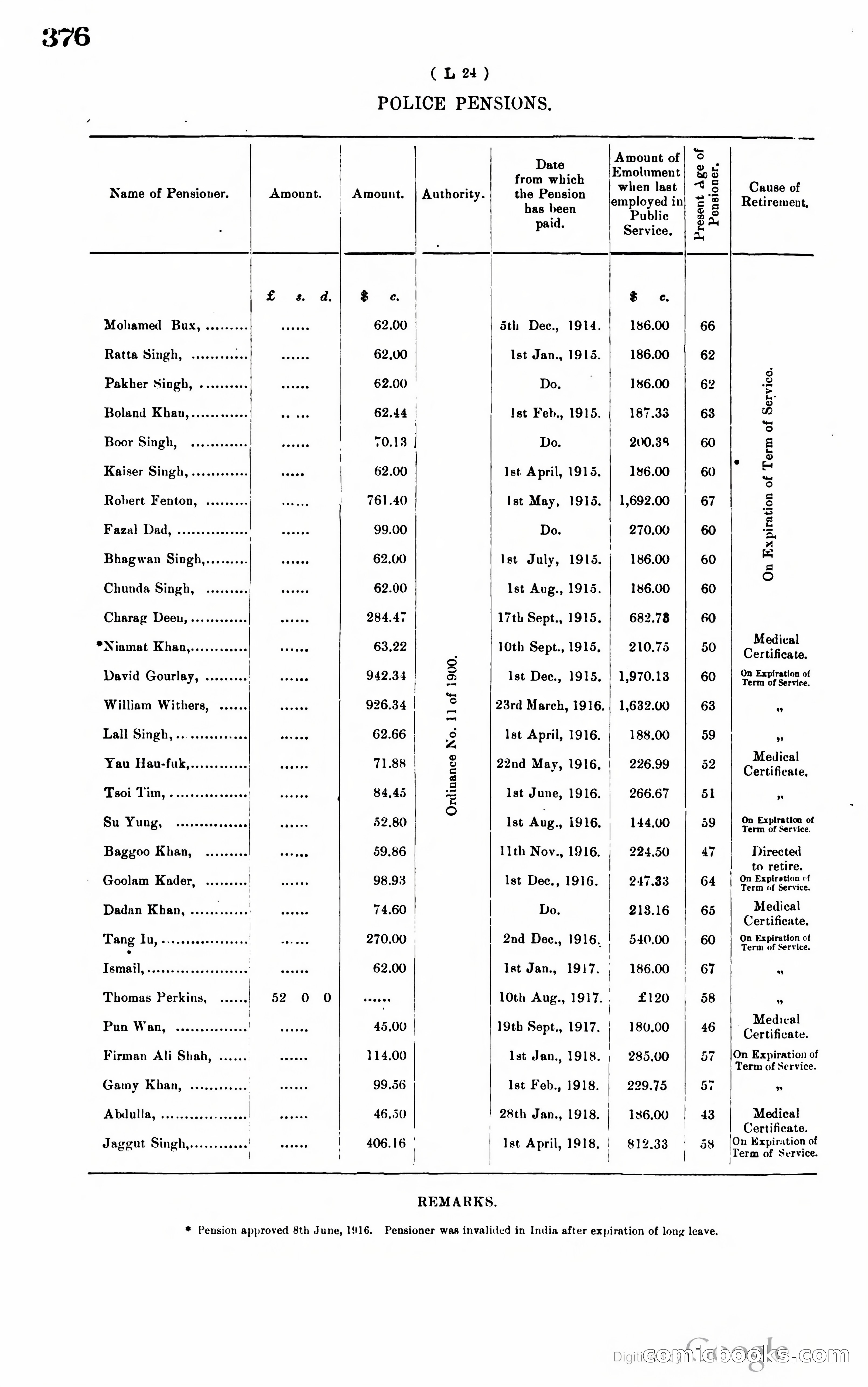 Hong Kong Blue Book — page 387 of 400