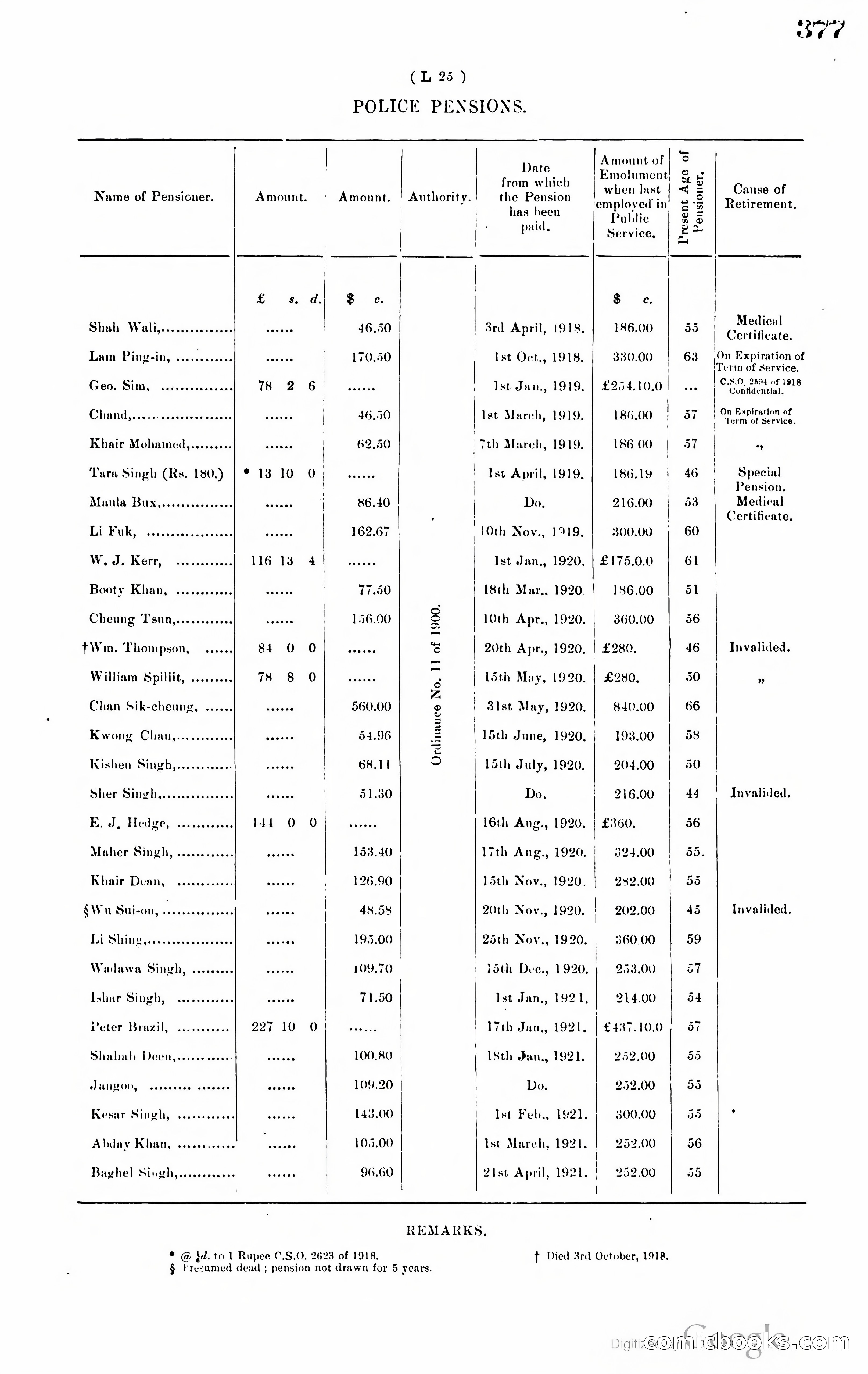 Hong Kong Blue Book — page 388 of 400